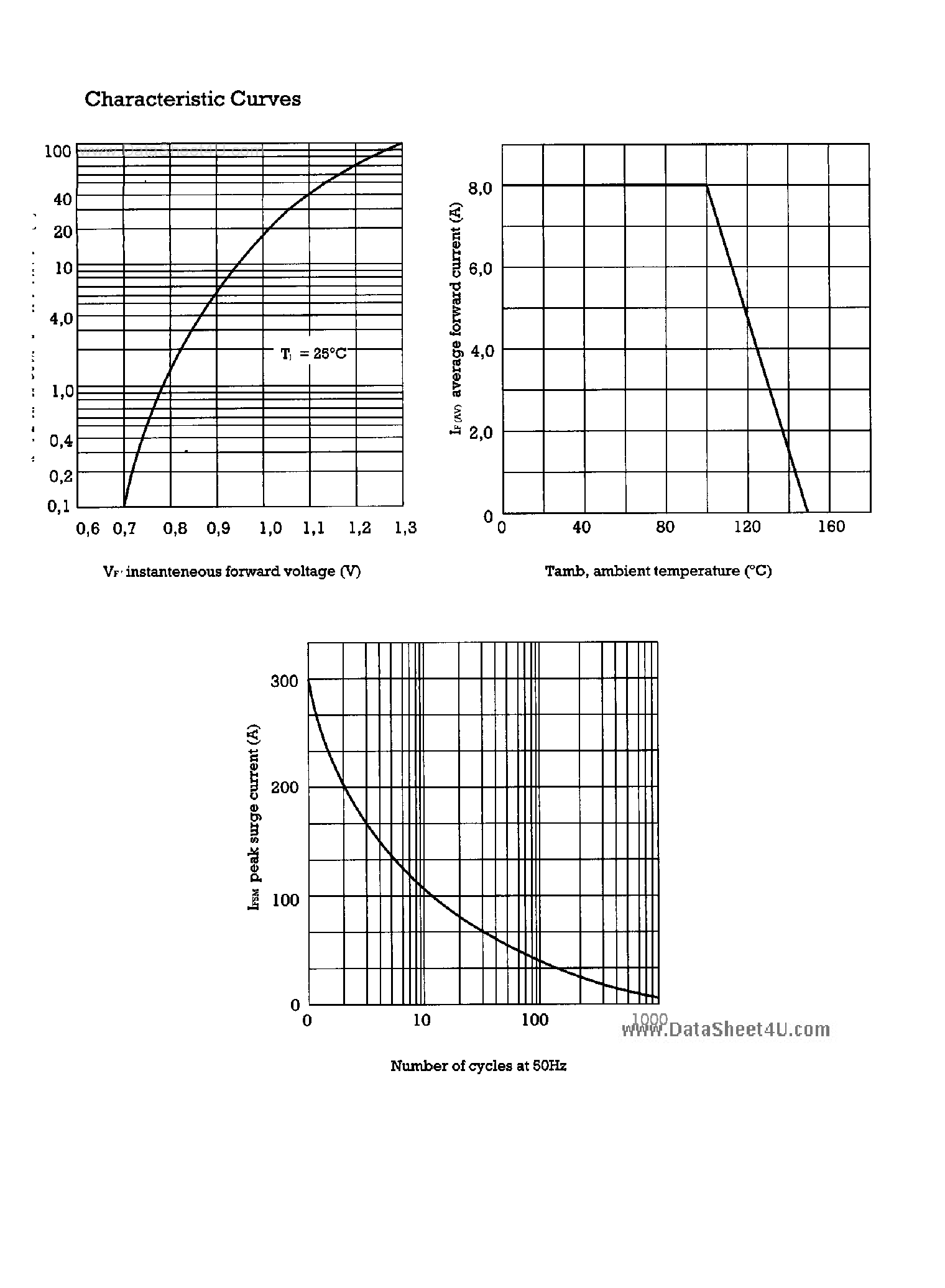 Datasheet FBU8A - (FBU8x) 8A Silicon Bridge Rectifier page 2