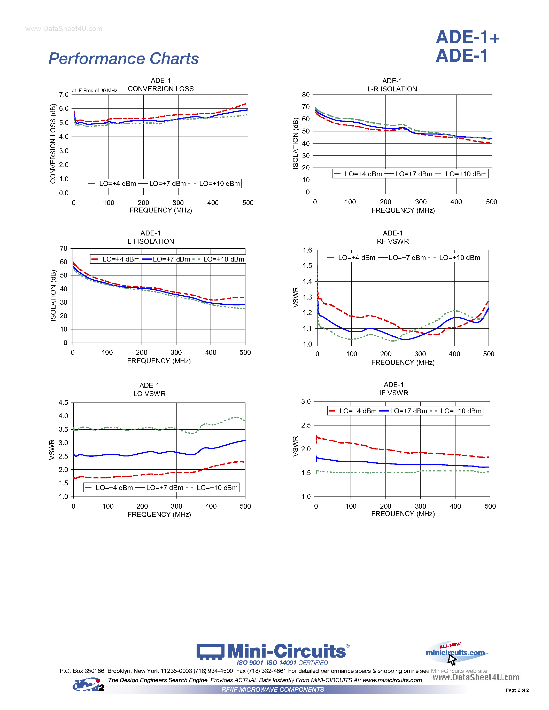 Даташит на микросхему ADE-1 страница 2 Даташит ADE-1 - Frequency Mixer страница 2