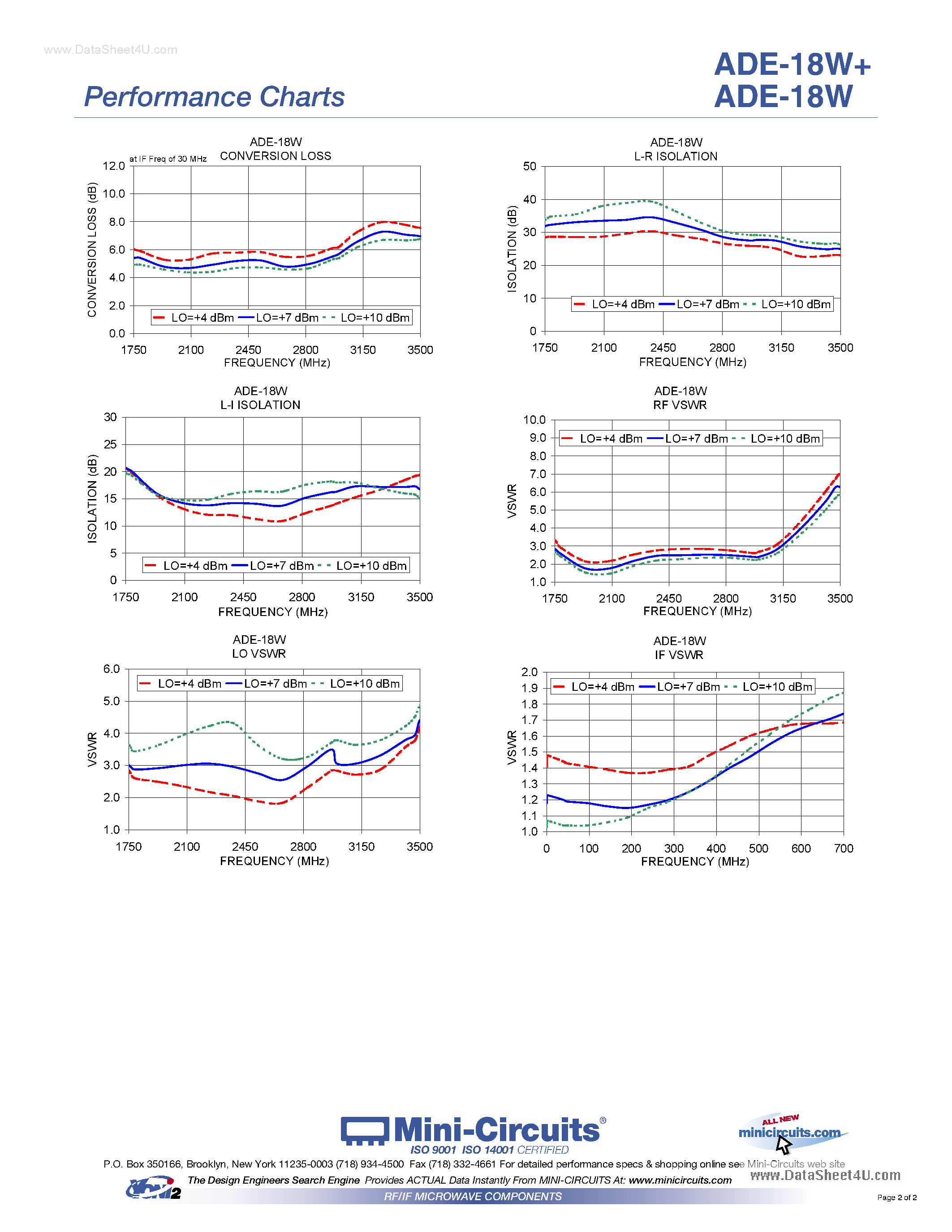Даташит на микросхему ADE-18W страница 2 Даташит ADE-18W - Frequency Mixer страница 2
