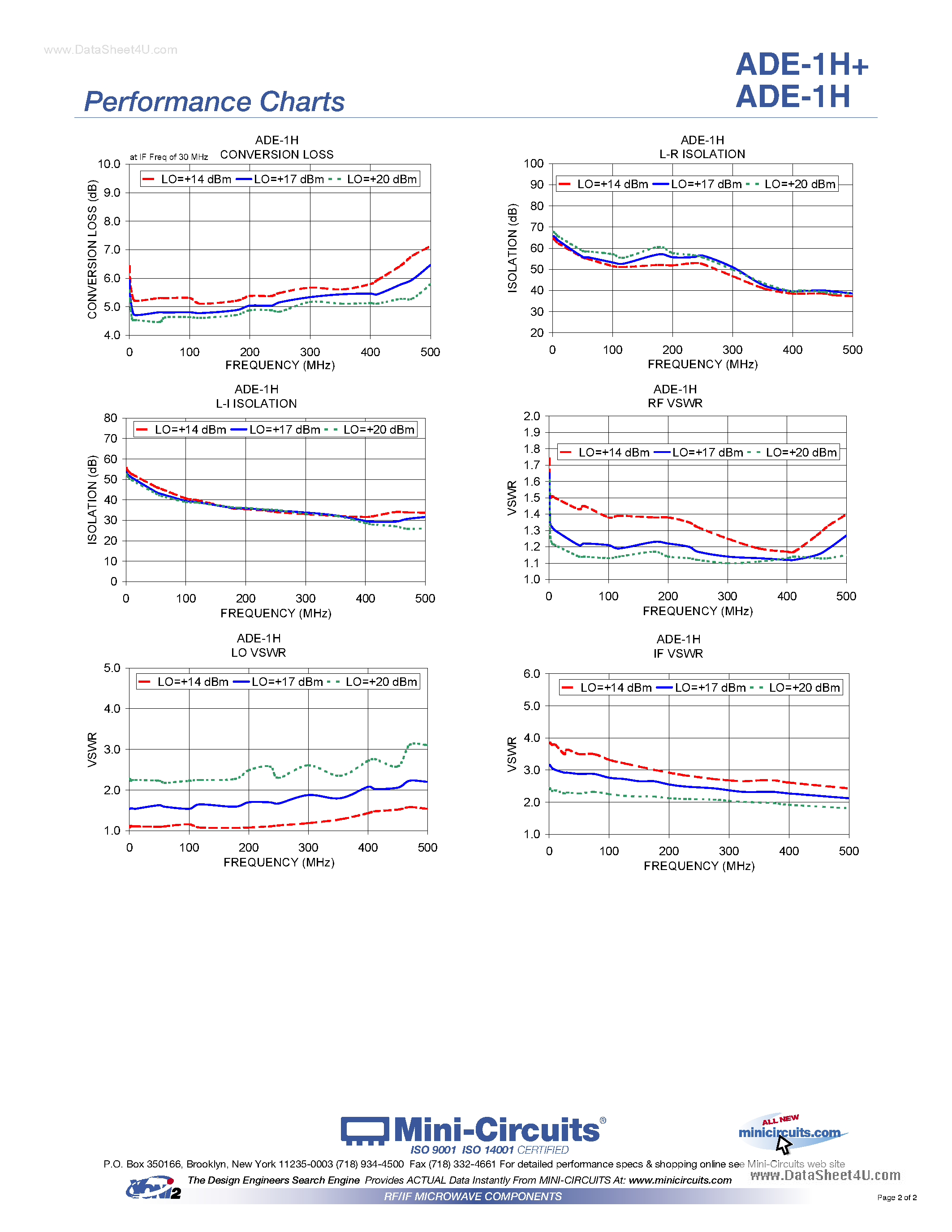 Даташит на микросхему ADE-1H страница 2 Даташит ADE-1H - Frequency Mixer страница 2