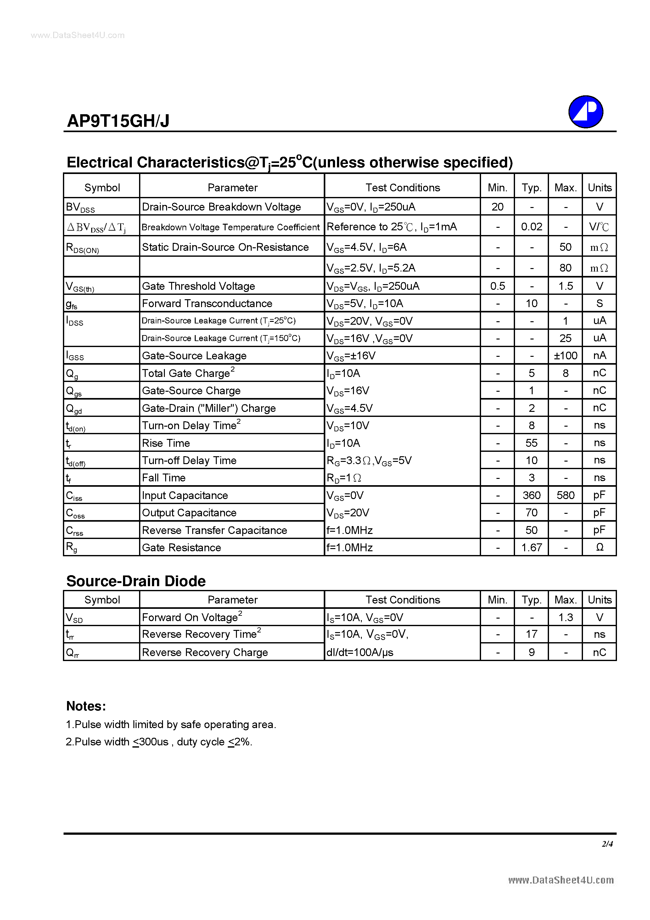 Datasheet AP9T15GH - N-CHANNEL ENHANCEMENT MODE POWER MOSFET page 2