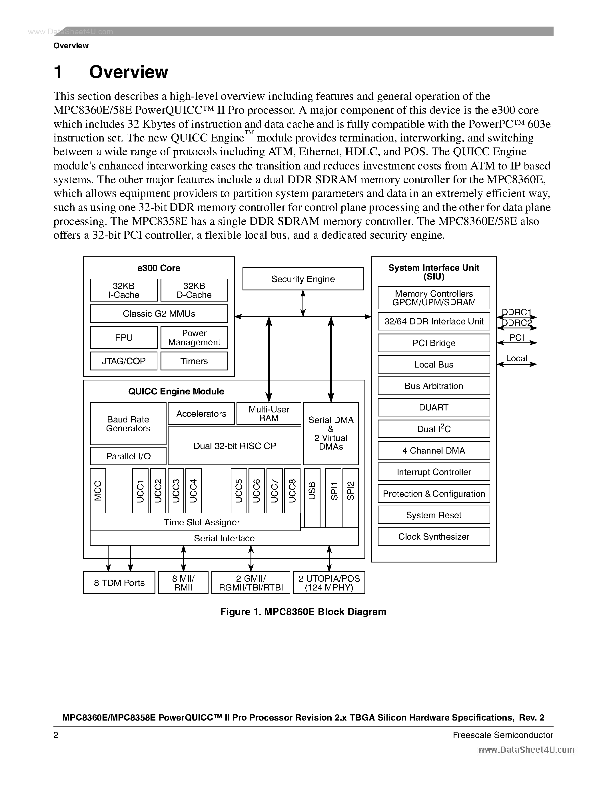 Datasheet MPC8358E - (MPC8358E / MPC8360E) PowerQUICC II Pro Processor Revision 2.x TBGA Silicon Hardware Specifications page 2