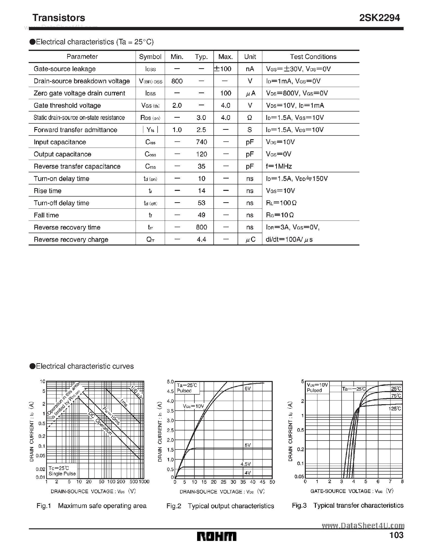 Datasheet 2SK2294 - Switching page 2