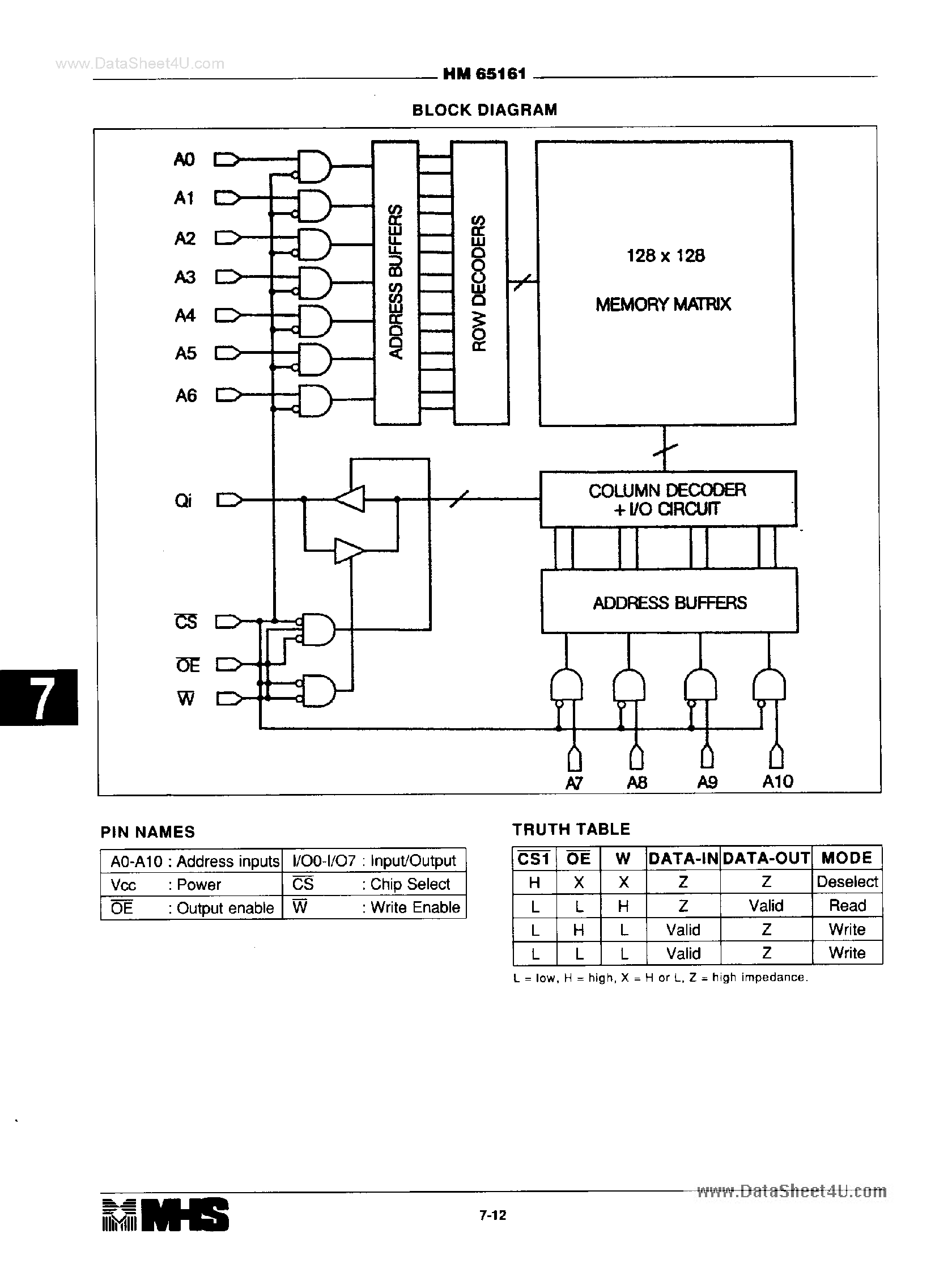 Даташит на микросхему HM1-65161 страница 2 Даташит HM1-65161 - 2K X 8 General Purpose CMOS SRAM страница 2