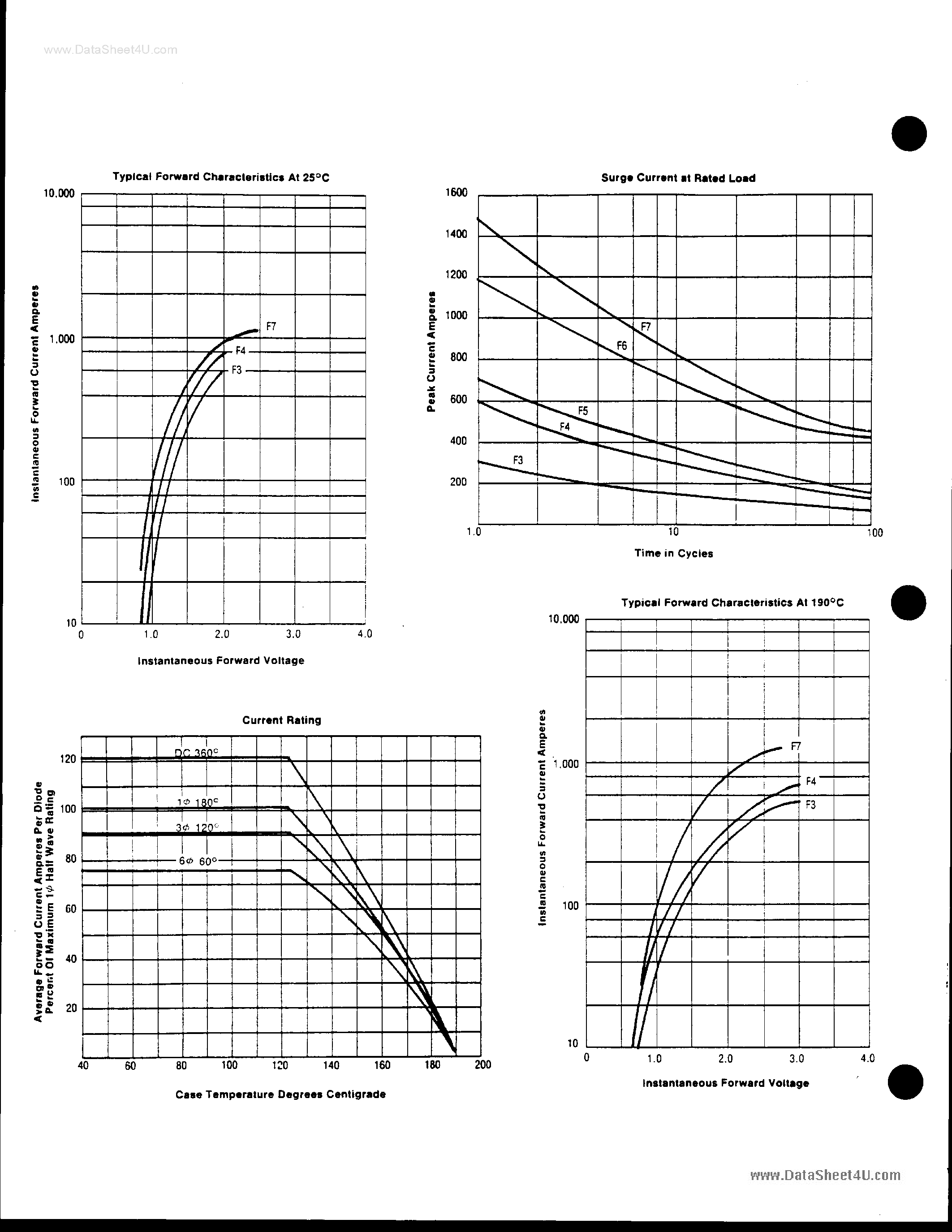 Datasheet F7N3 page 2 Datasheet F7N3 - Silicon Power Rectifiers page 2