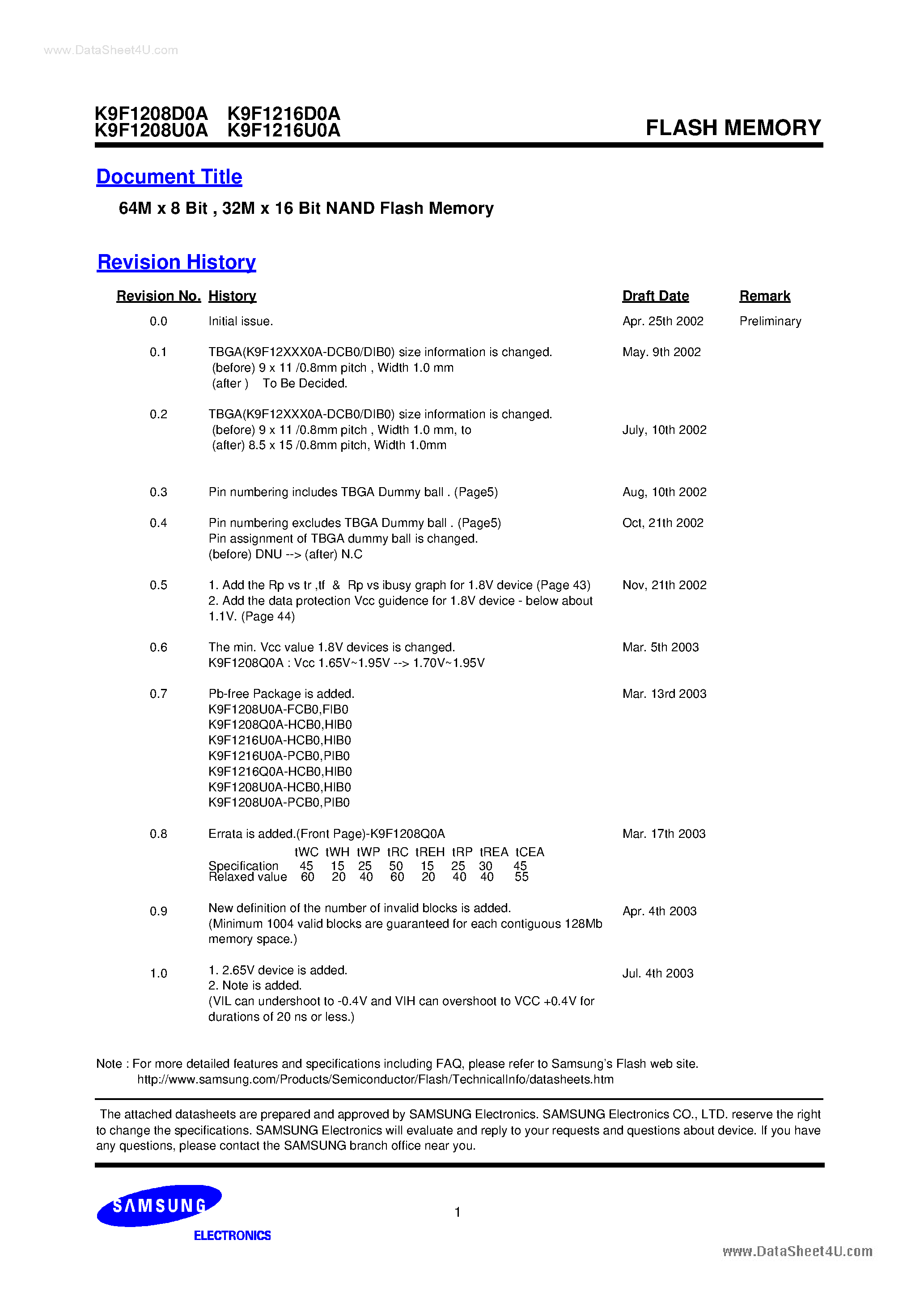 Datasheet K9F1208D0A - (K9F1208x0A / K9F1216x0A) 64M x 8 Bit / 32M x 16 Bit NAND Flash Memory page 1