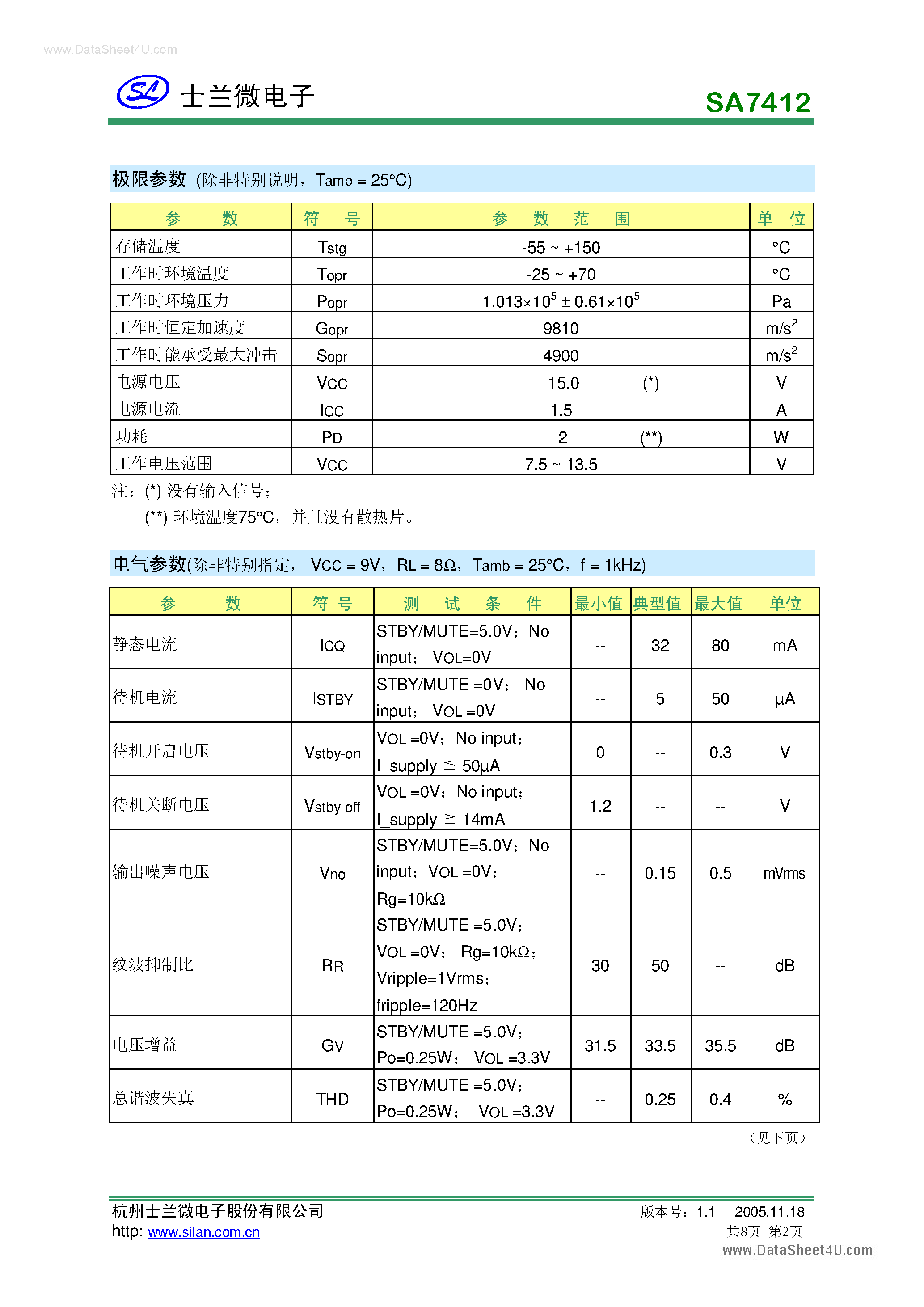 Datasheet SA7412 - 1W x 2 page 2