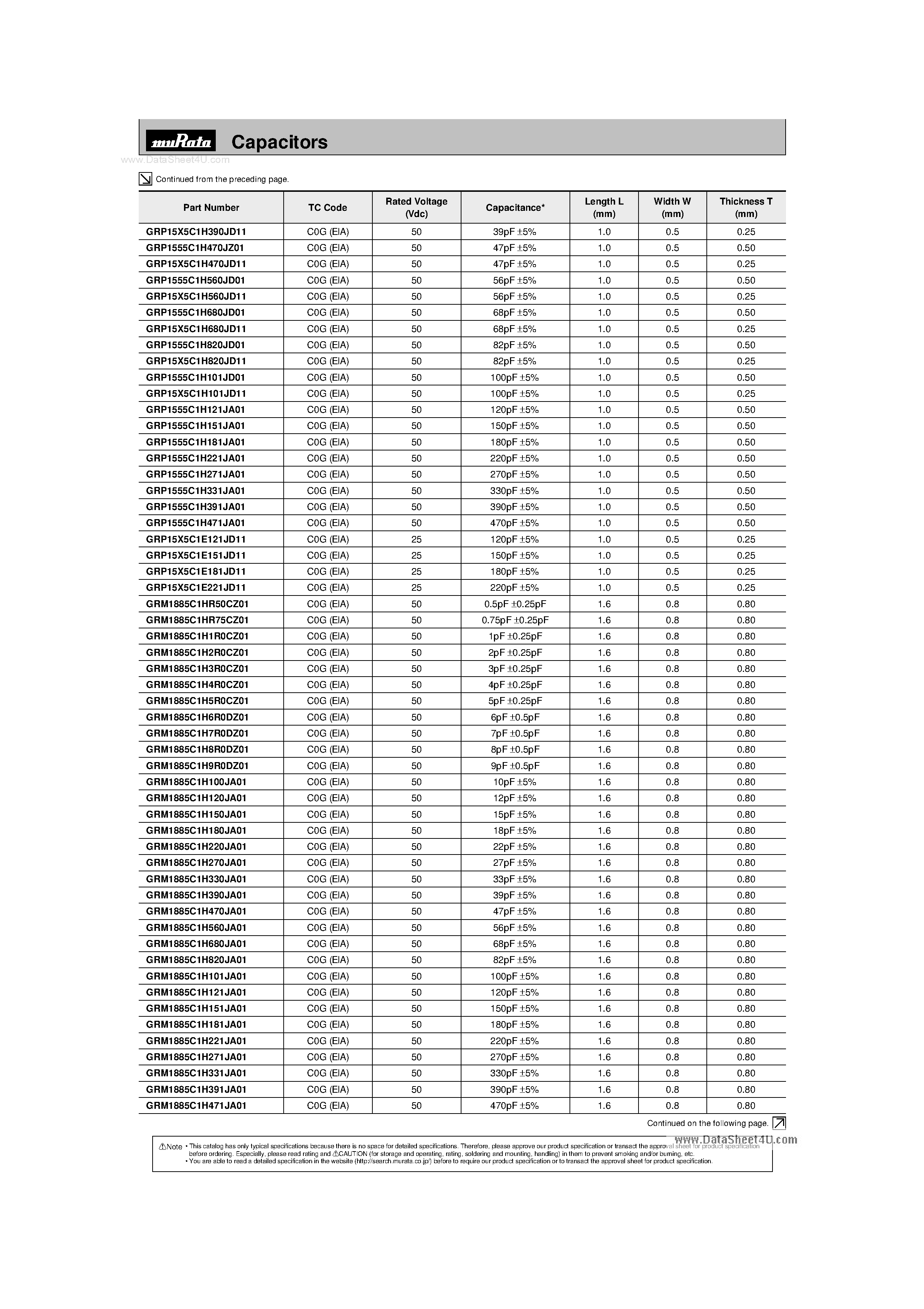 Datasheet GRM155 - (GRMxxxx) Monolithic Ceramic Capacitors page 2