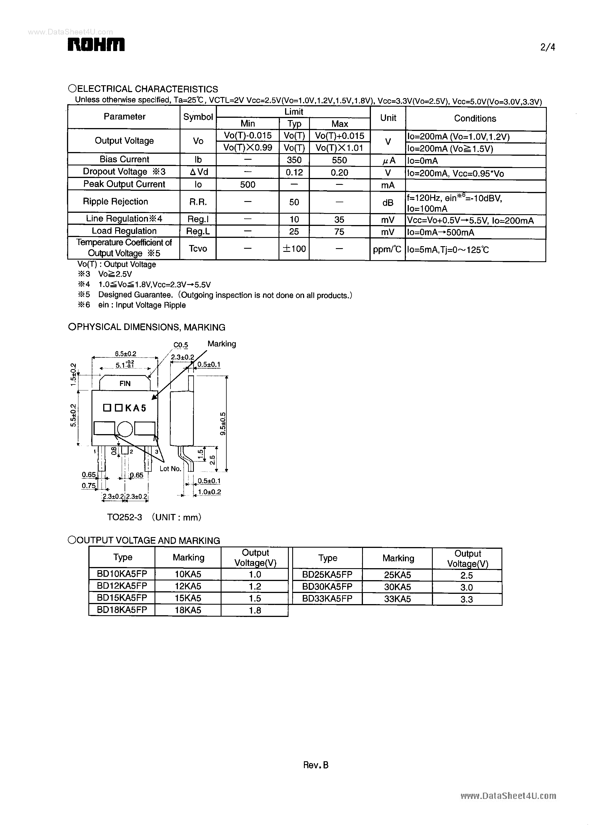 Datasheet BD25KA5FP - Low ESR Capacitor page 2