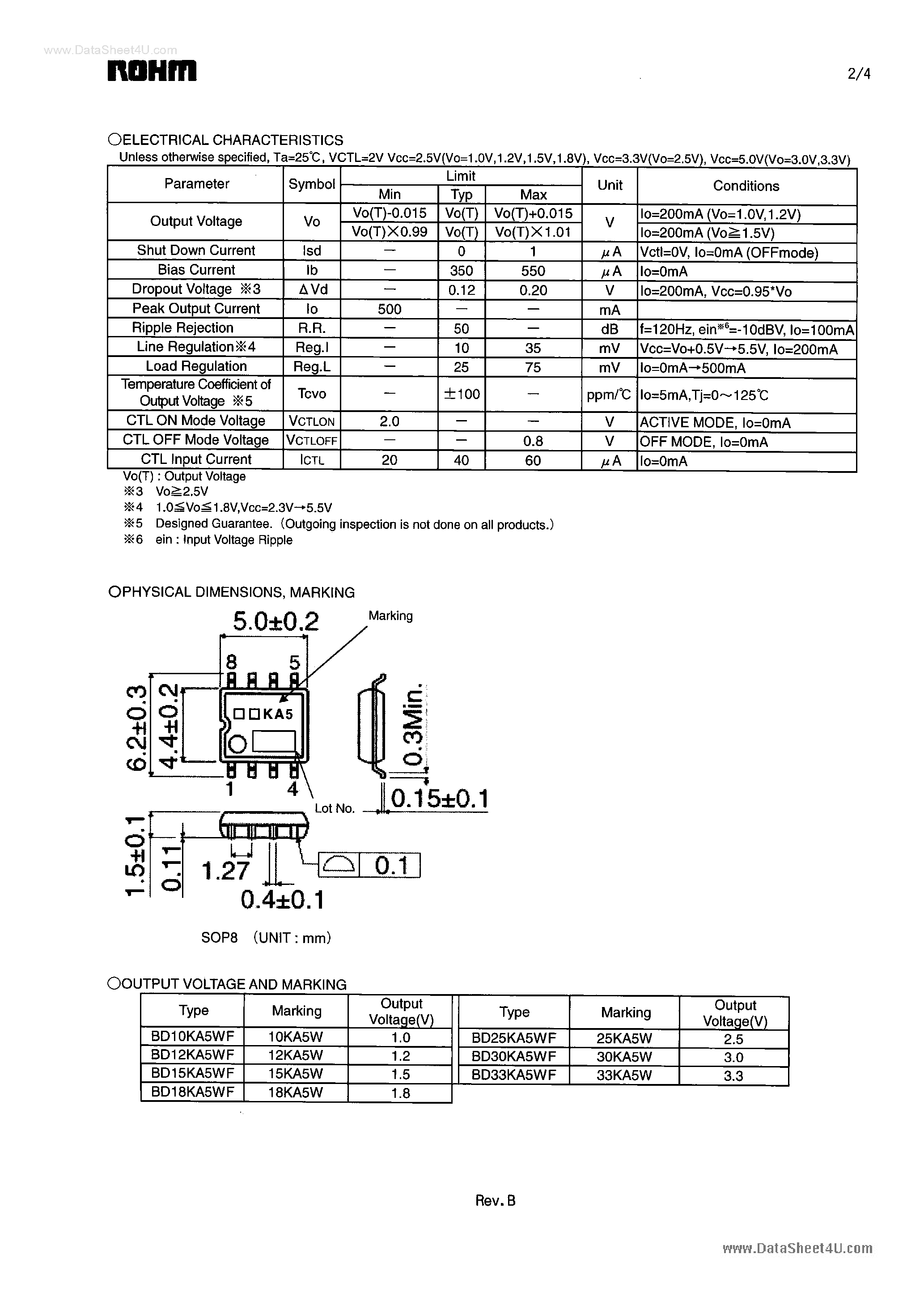 Даташит BD25KA5WF - Low ESR Capacitor Built in shut down SW страница 2