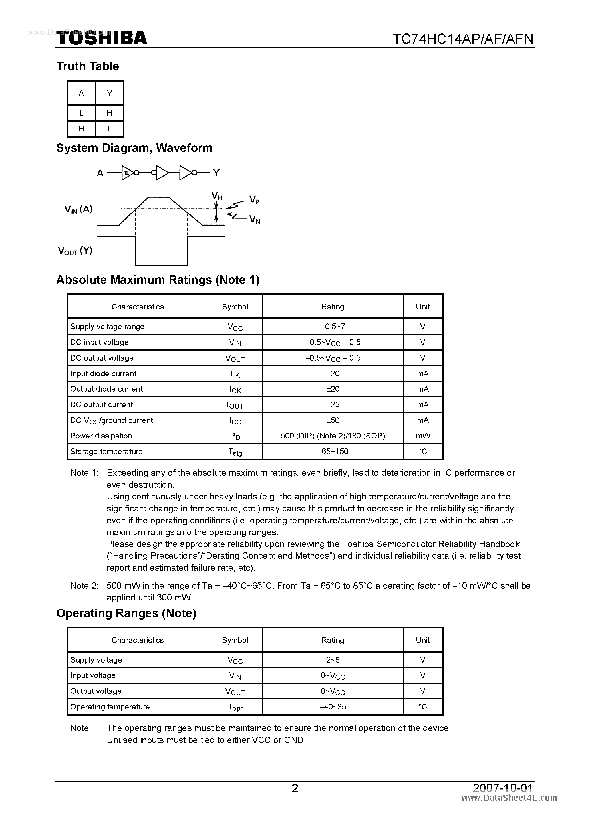 Datasheet 74HC14AP page 2 Datasheet 74HC14AP - Search -----> TC74HC14AP page 2