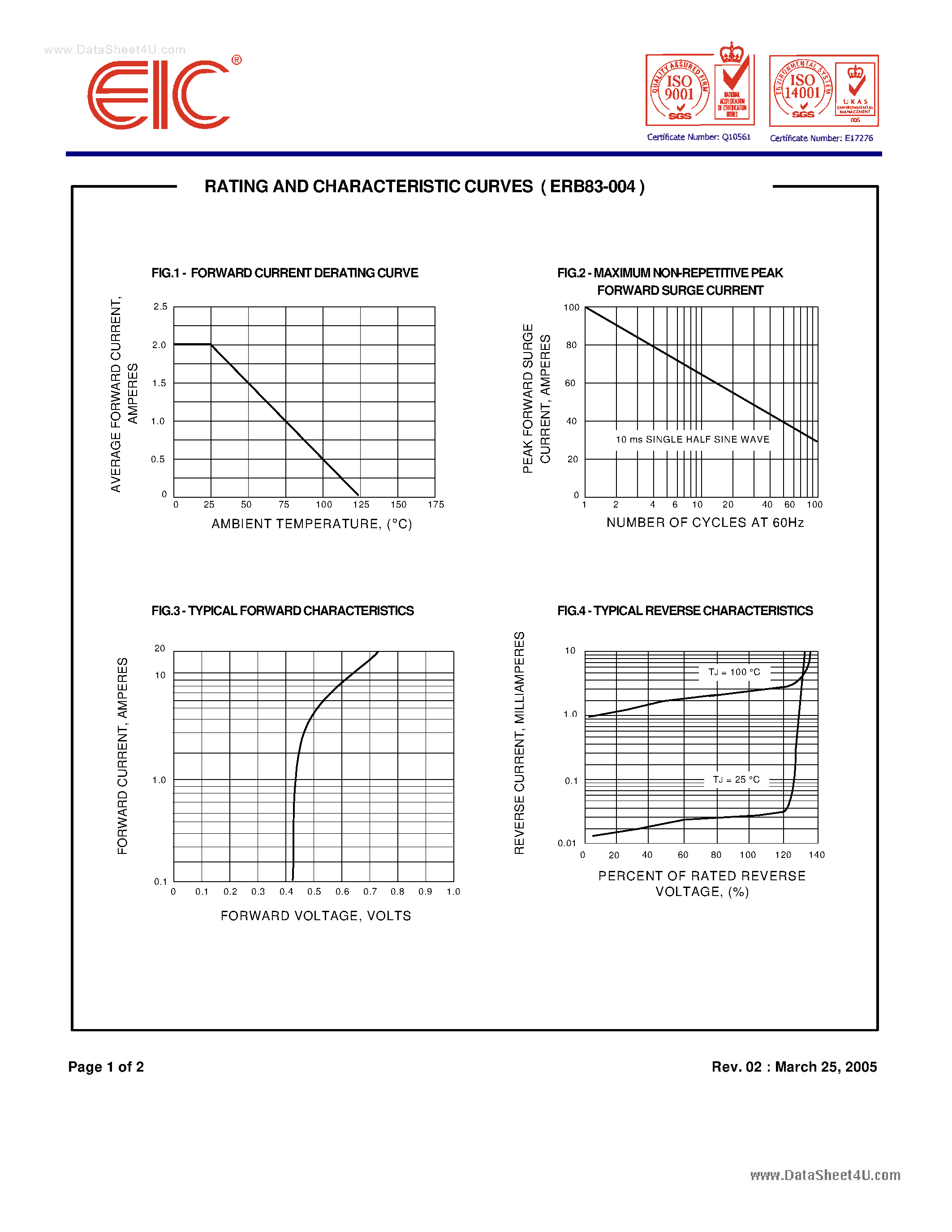 Datasheet ERB83-004 page 2 Datasheet ERB83-004 - SCHOTTKY-BARRIER RECTIFIER DIODES page 2