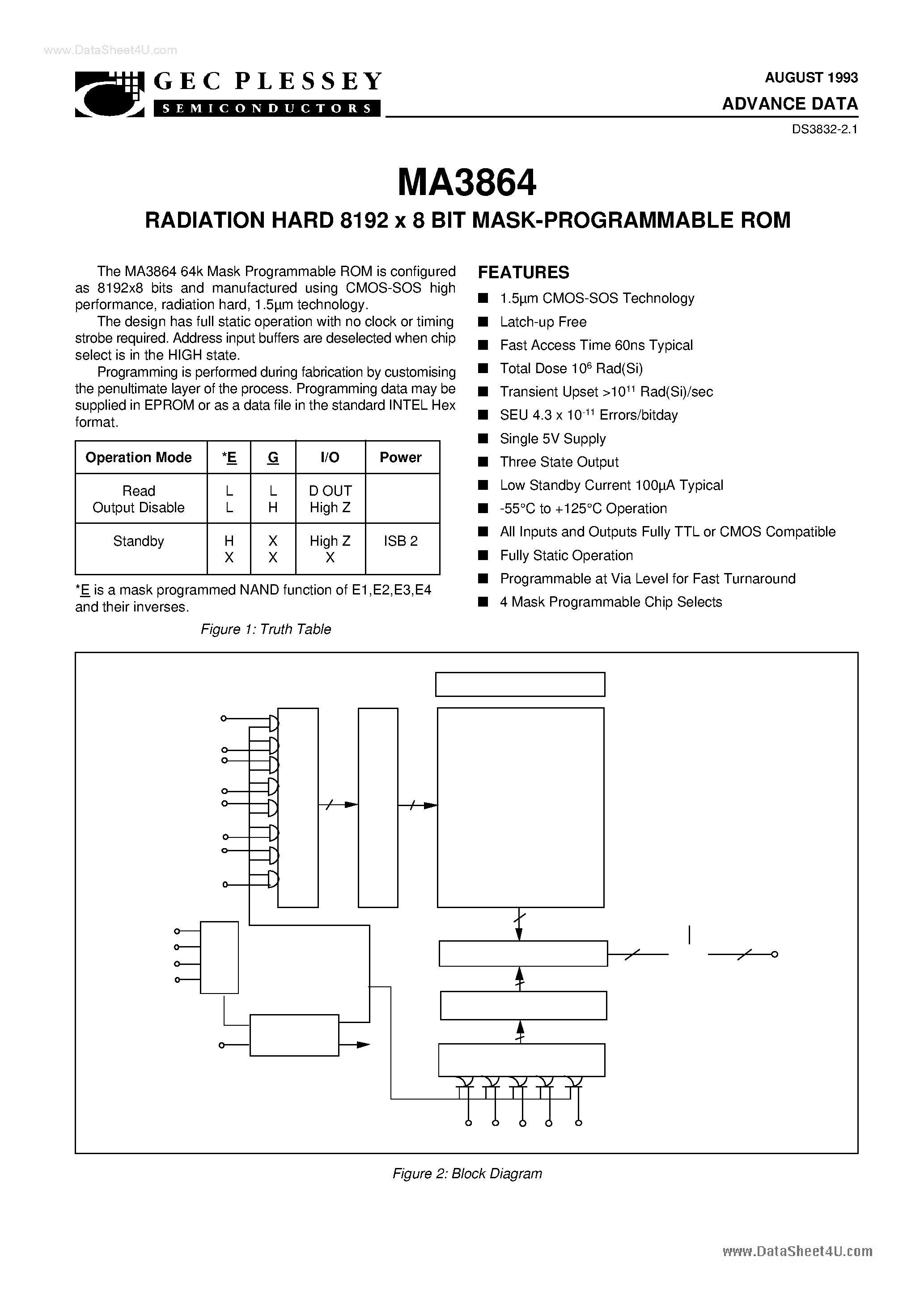 Datasheet MA3864 - RADIATION HARD 8192 x 8 BIT MASK-PROGRAMMABLE ROM page 2