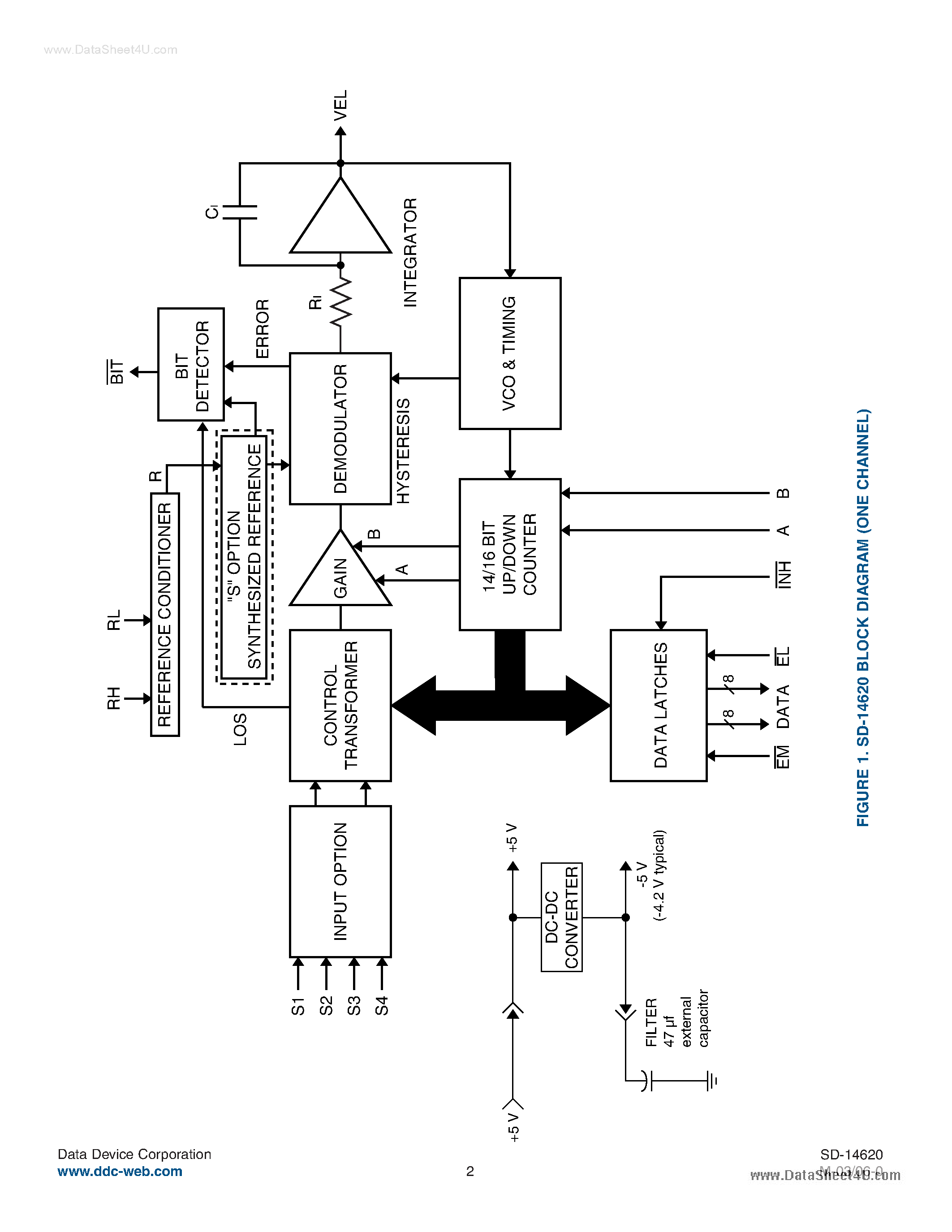 Datasheet SD-146220x-xx - 2-Channel Synchro / Resolver to Digital Converter page 2