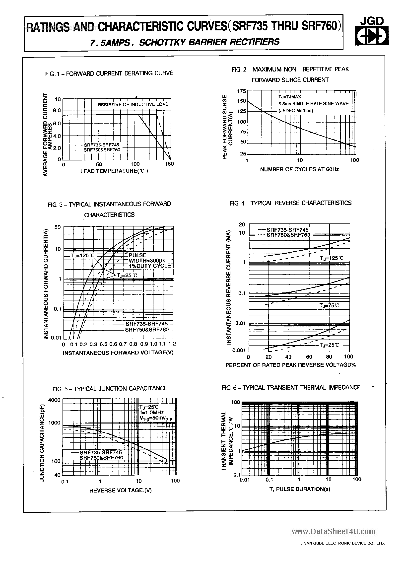 Datasheet SRF735 - (SRF735 - SRF760) SCHOTTKY BARRIER RECTIFIERS page 2