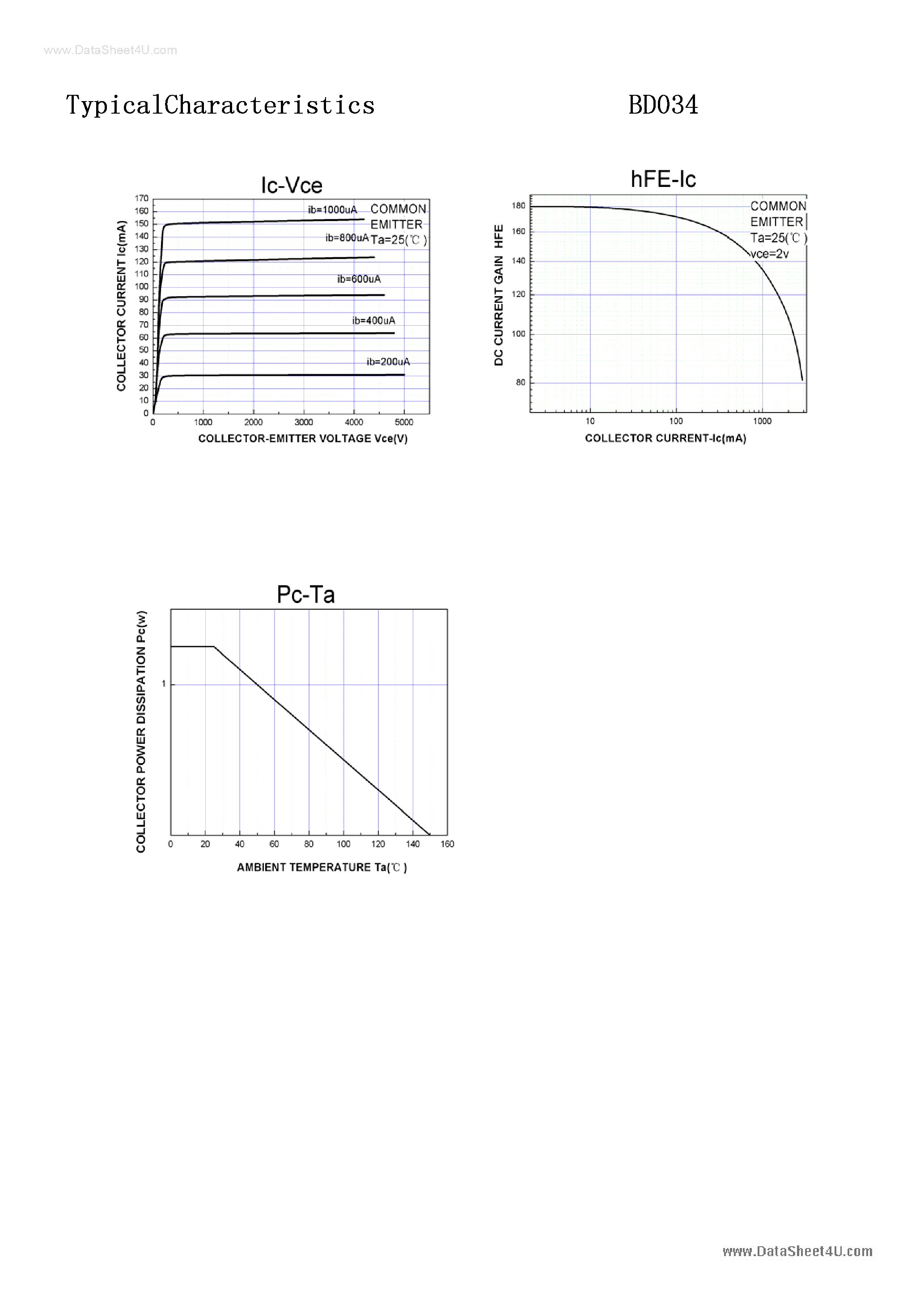 Даташит на микросхему BD034 страница 2 Даташит BD034 - TRANSISTOR страница 2