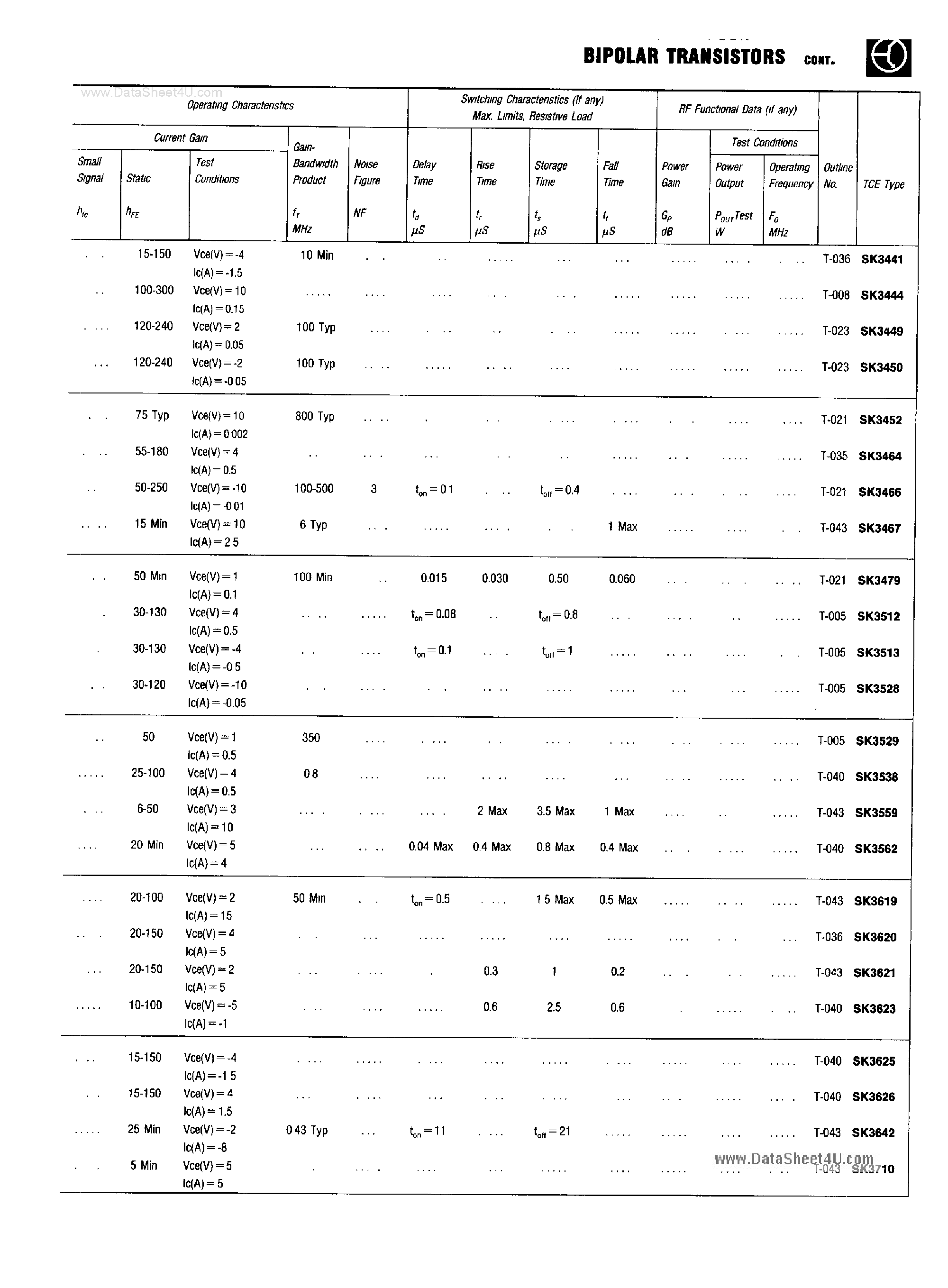 Datasheet SK3441 - (SK3xxx) Bipolar Transistors page 2