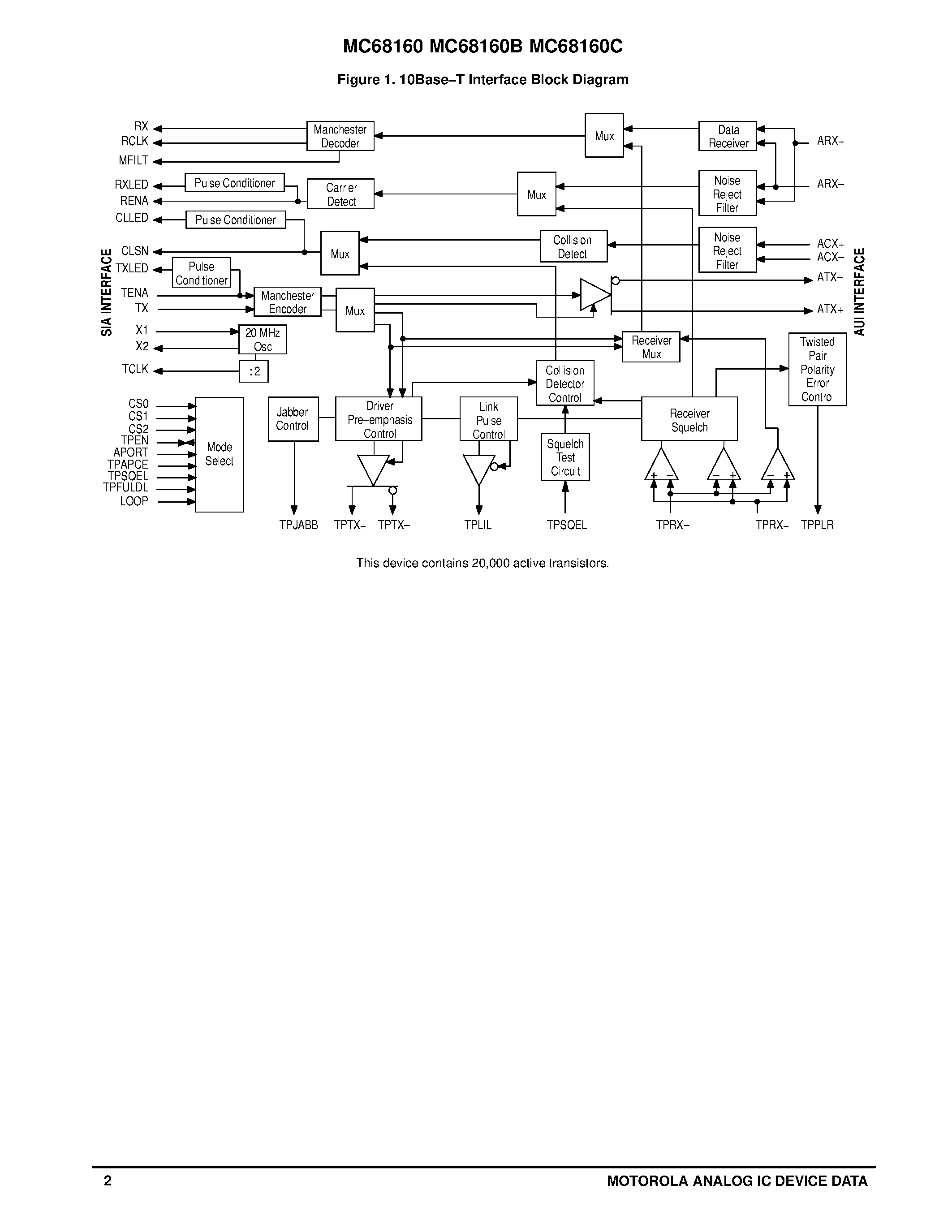 Datasheet MC68160B - ENHANCED ETHERNET INTERFACE TRANSCEIVER page 2