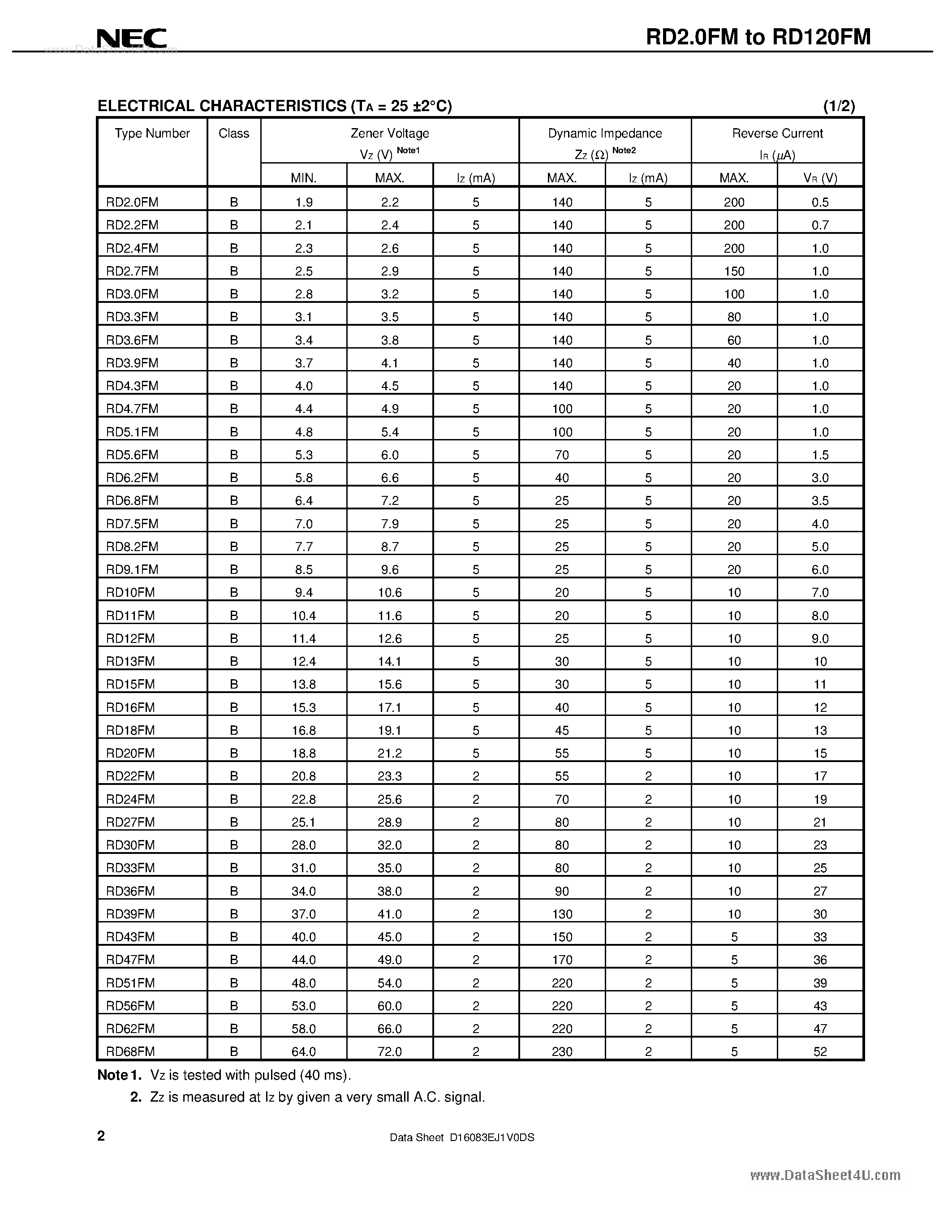 Даташит на микросхему RD6.2FM страница 2 Даташит RD6.2FM - ZENER DIODES страница 2