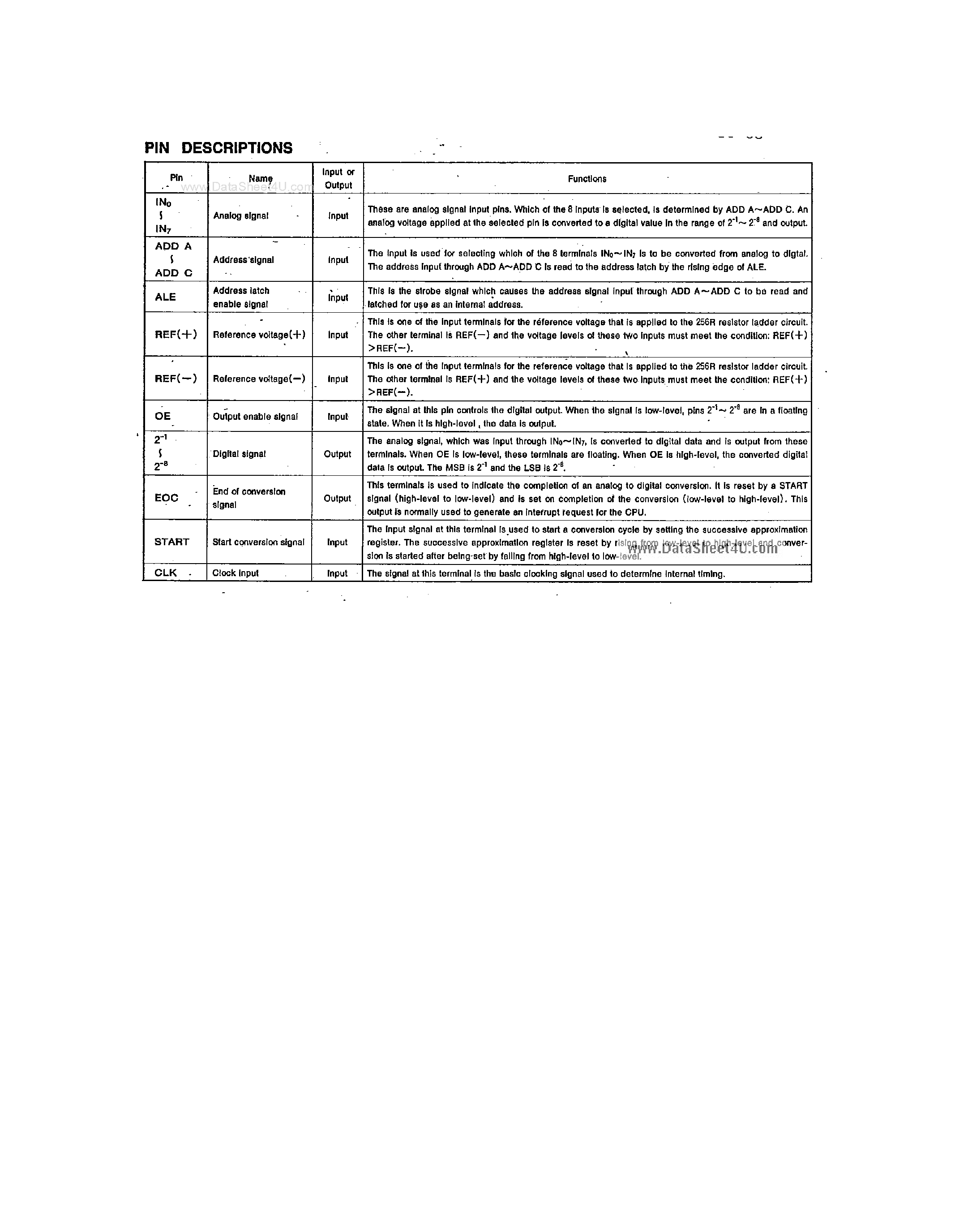 Даташит M58990P - CMOS 8-Bit 8-Channel A/D Converter страница 2