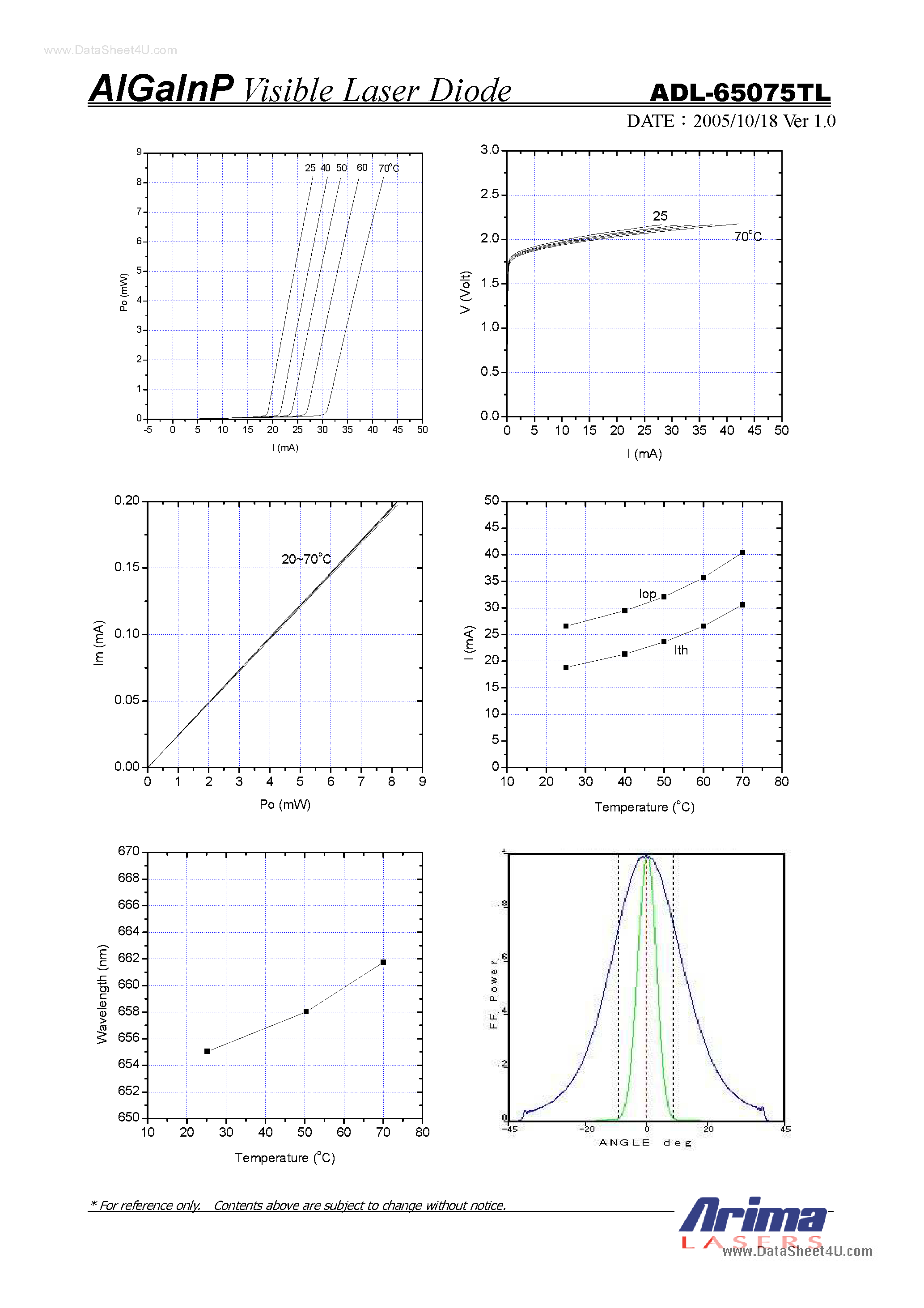Datasheet ADL-65075TL page 2 Datasheet ADL-65075TL - Visible Laser Diode page 2