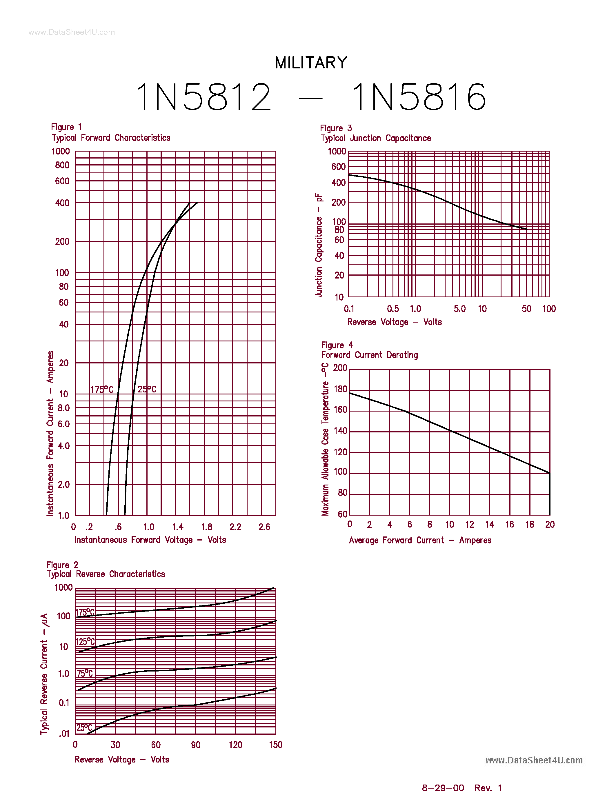 Datasheet IN5812 page 2 Datasheet IN5812 - (IN5812 - IN5816) Military FAST RECOVERY RECTIFIER page 2