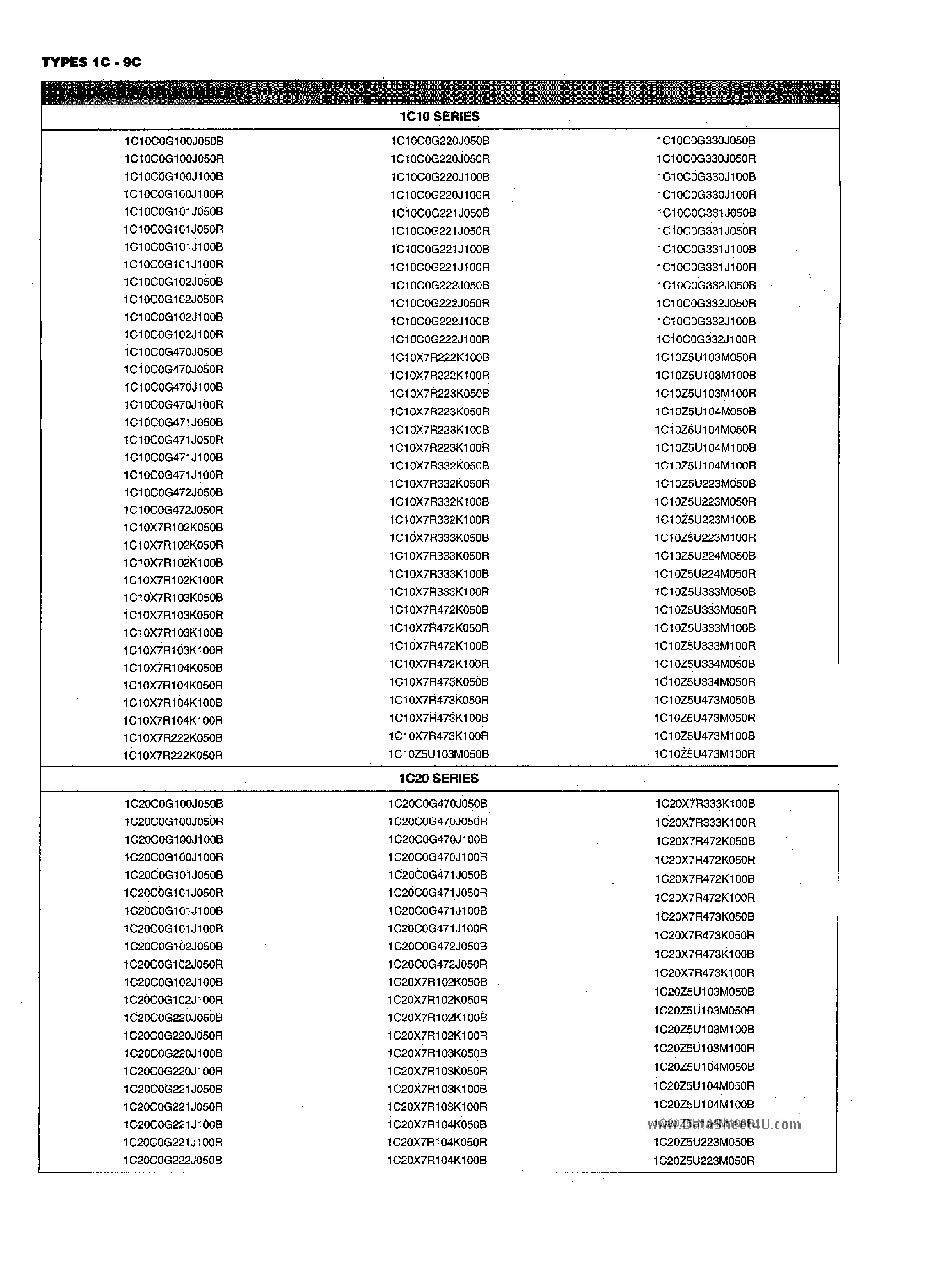Datasheet 1C20C0G472J050B - Ceramic Capacitors page 2