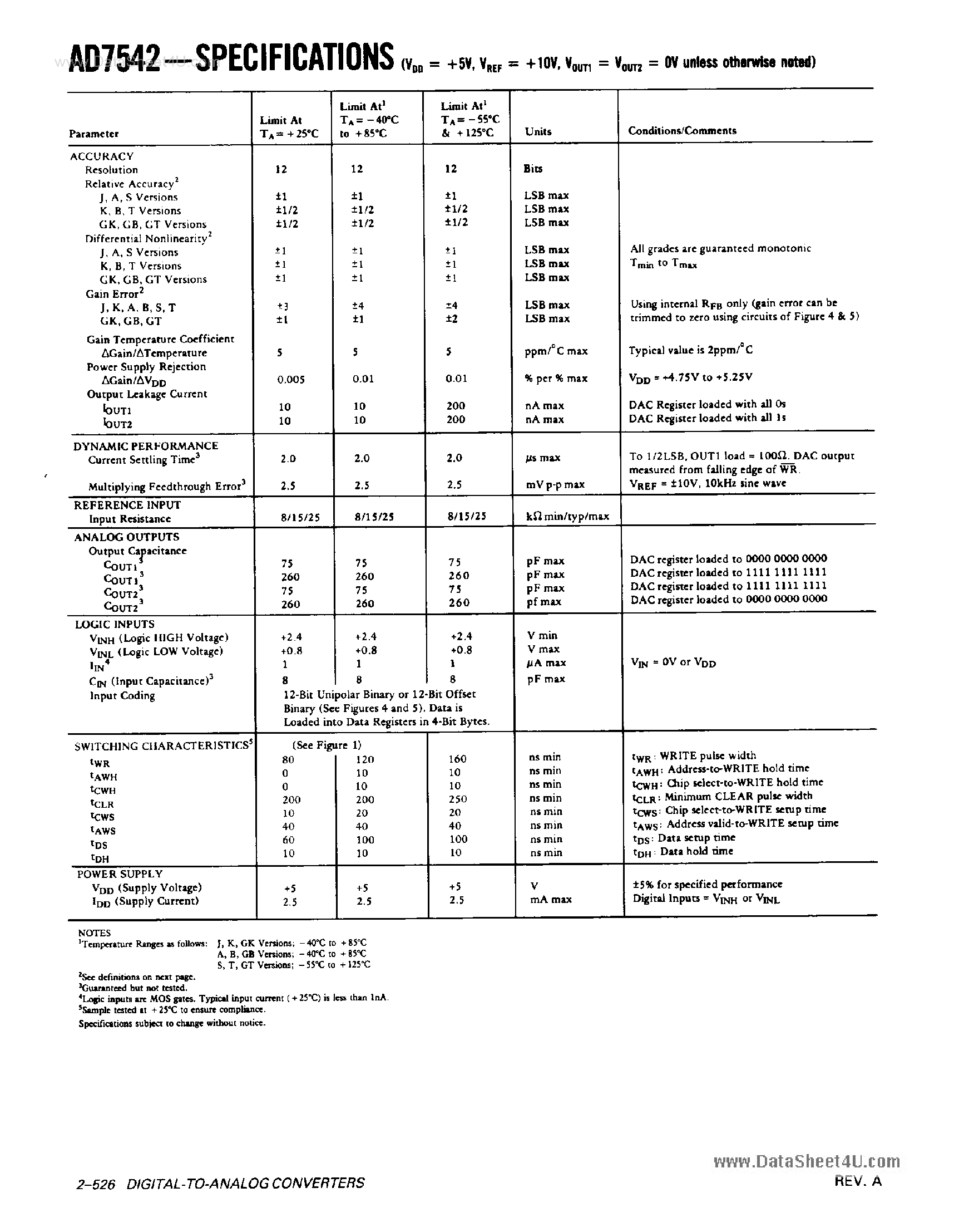 Datasheet PM7542 page 2 Datasheet PM7542 - Search -----> AD7541 page 2