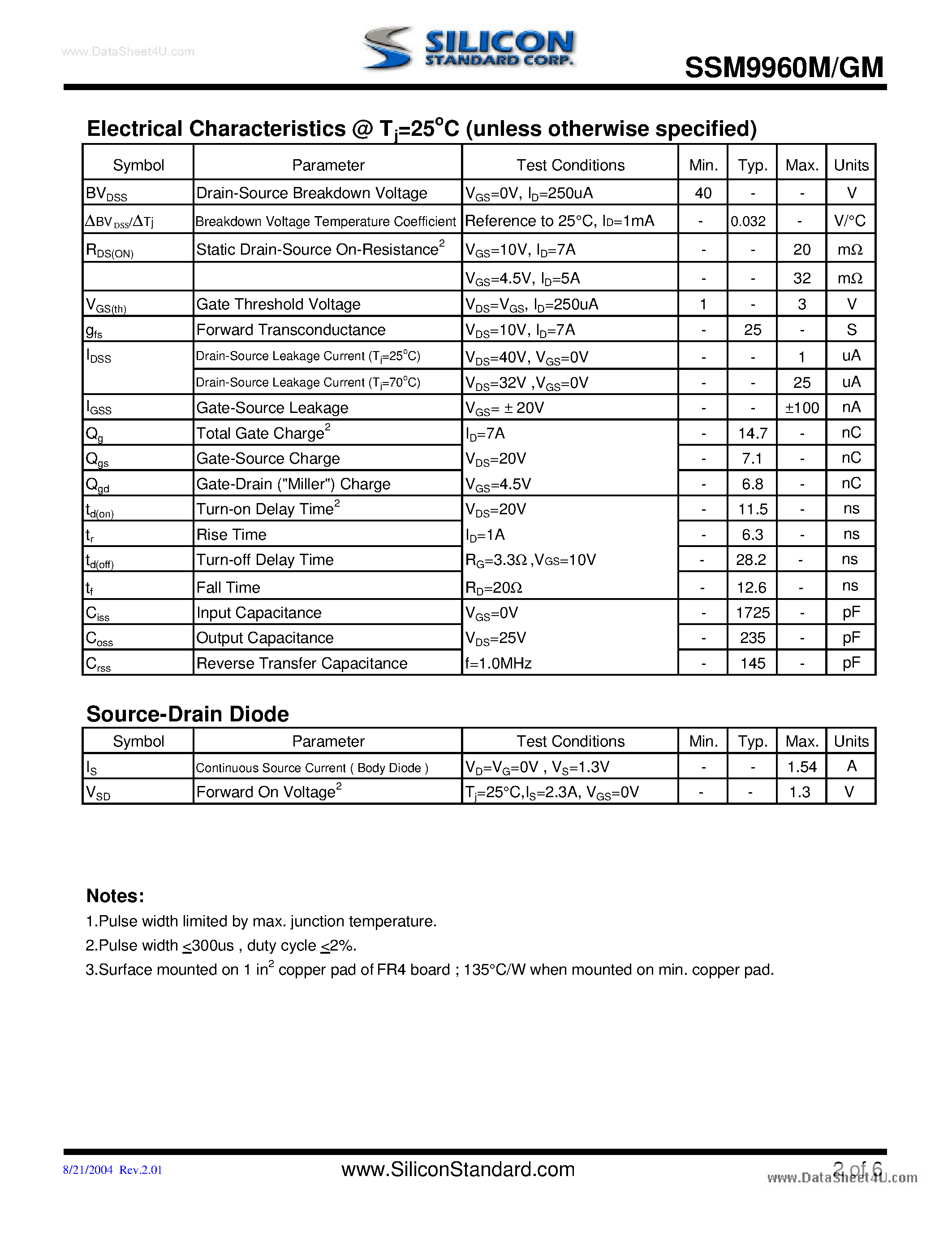 Datasheet SSM9960GM - Dual N-Channel Enhancement Mode Power MOSFET page 2