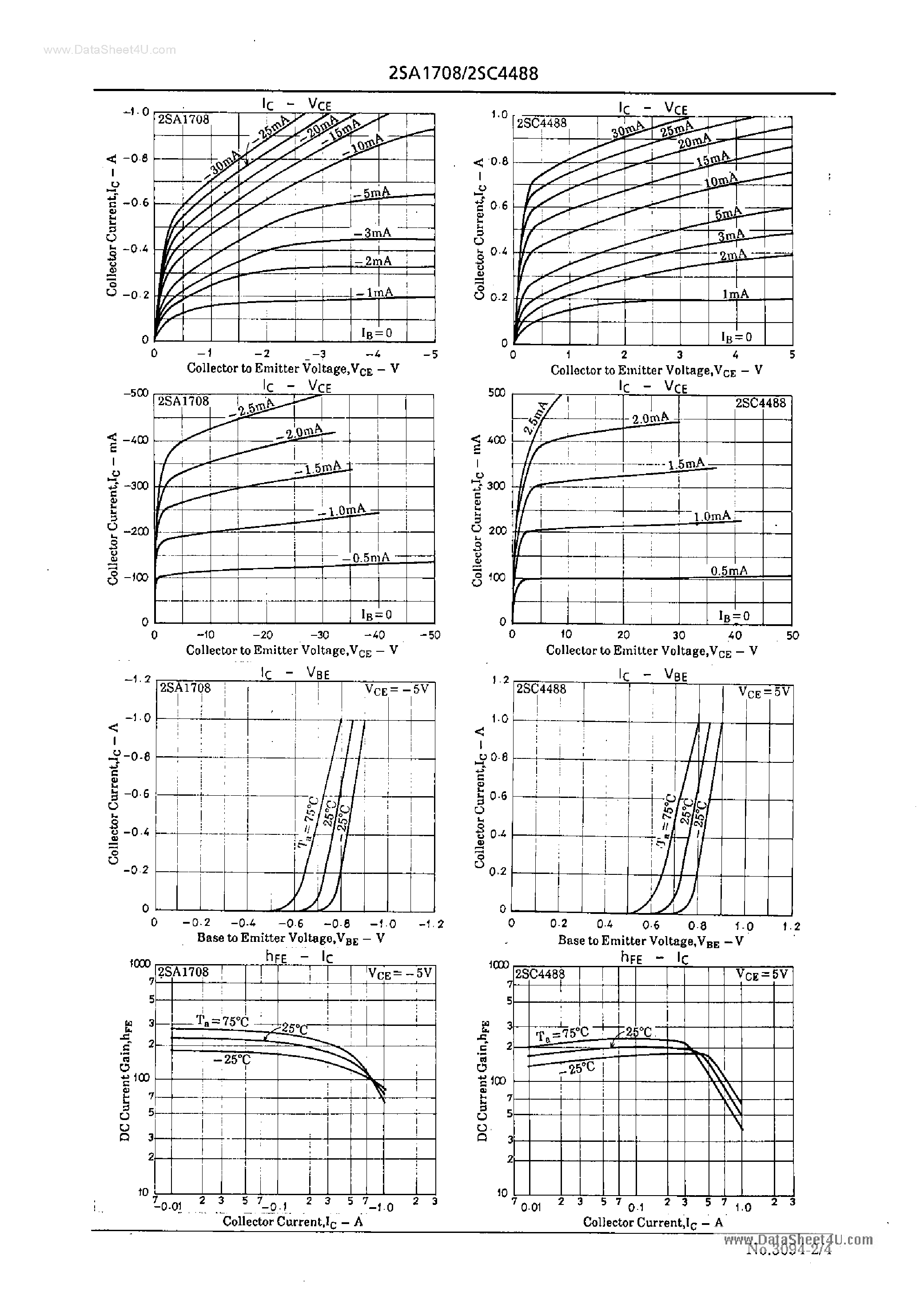 Даташит на микросхему A1708 страница 2 Даташит A1708 - Search -----> 2SA1708 страница 2