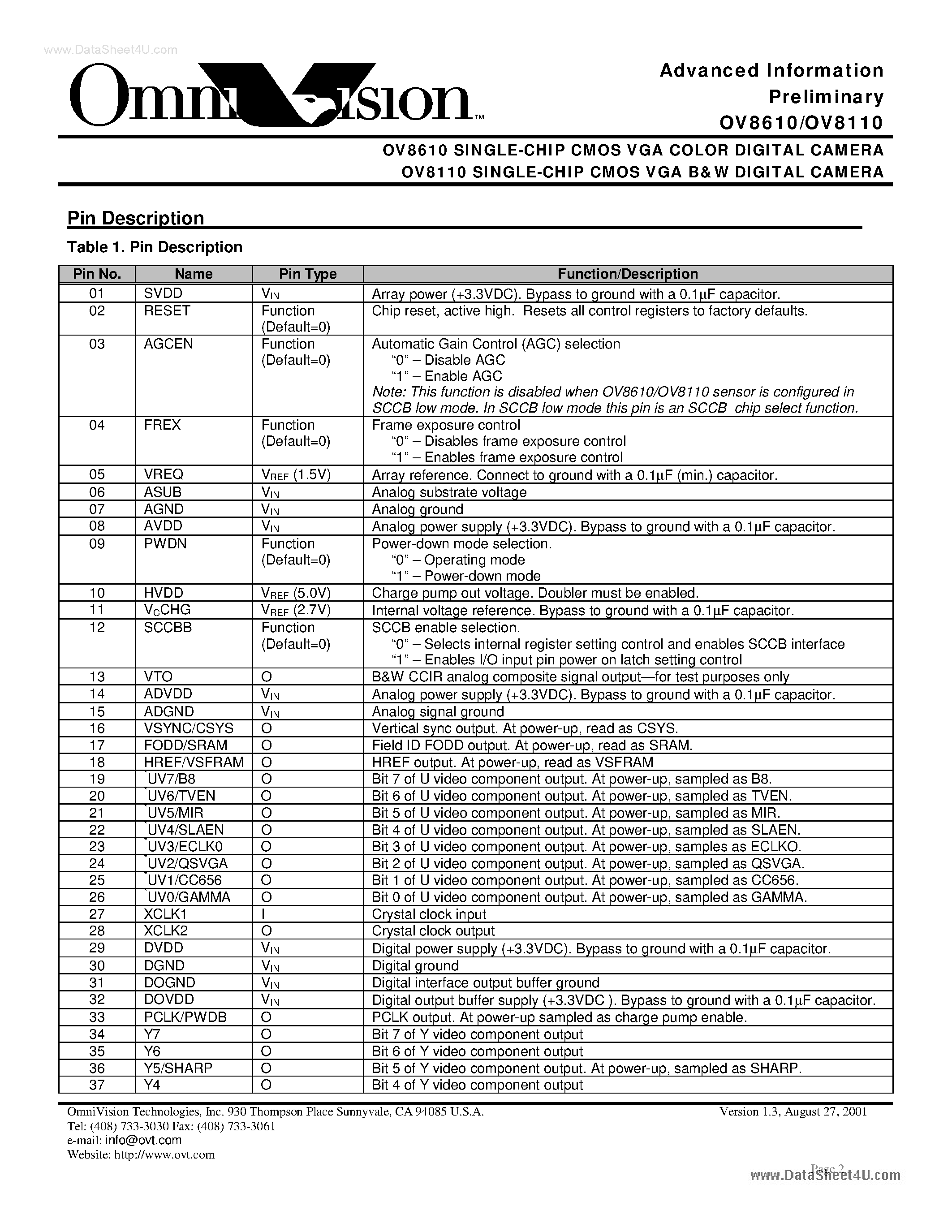 Datasheet OV8110 - (OV8110 / OV8610) Advanced Information Preliminary page 2