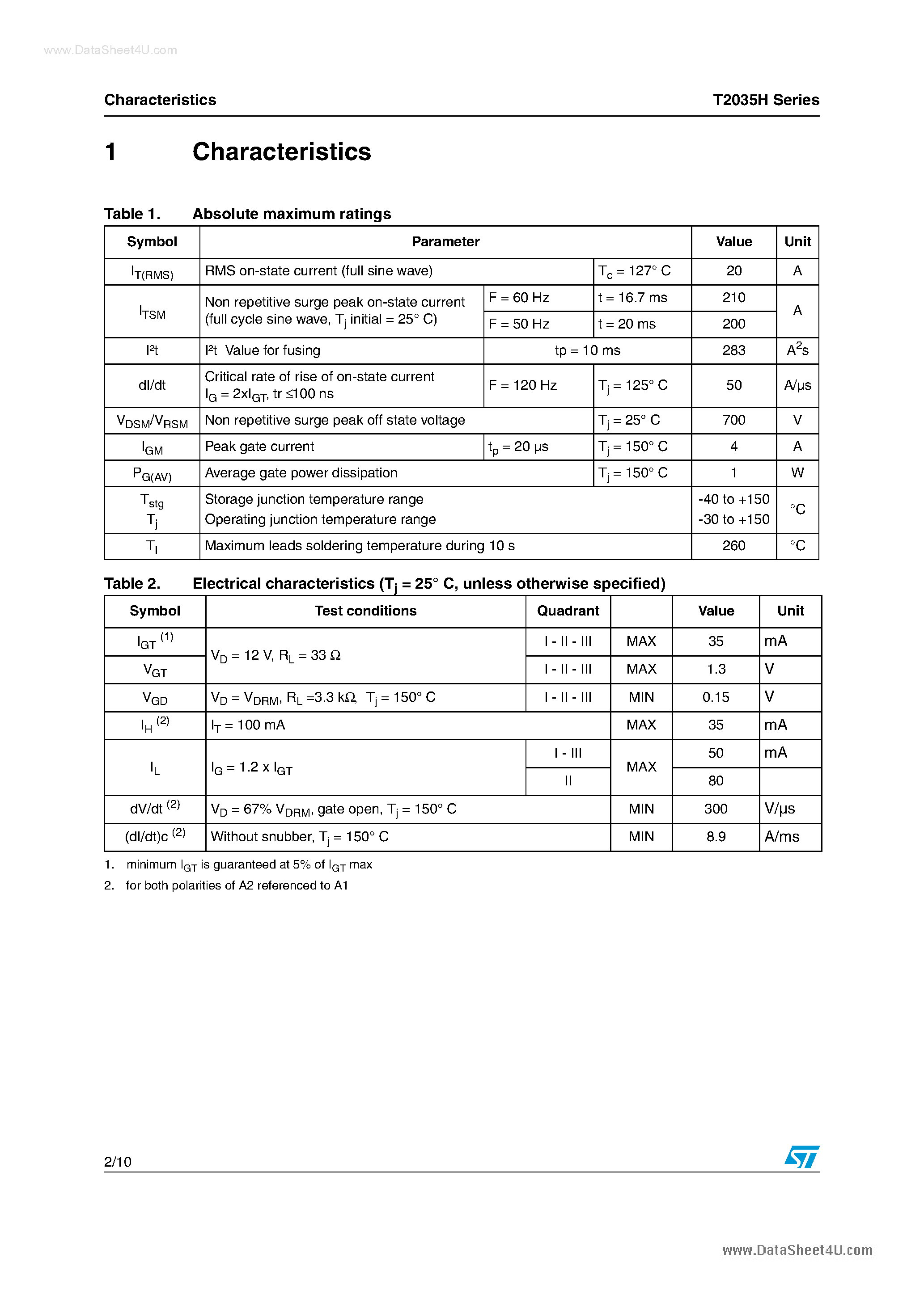 Datasheet T2035H page 2 Datasheet T2035H - High Temperature 20A Triacs page 2