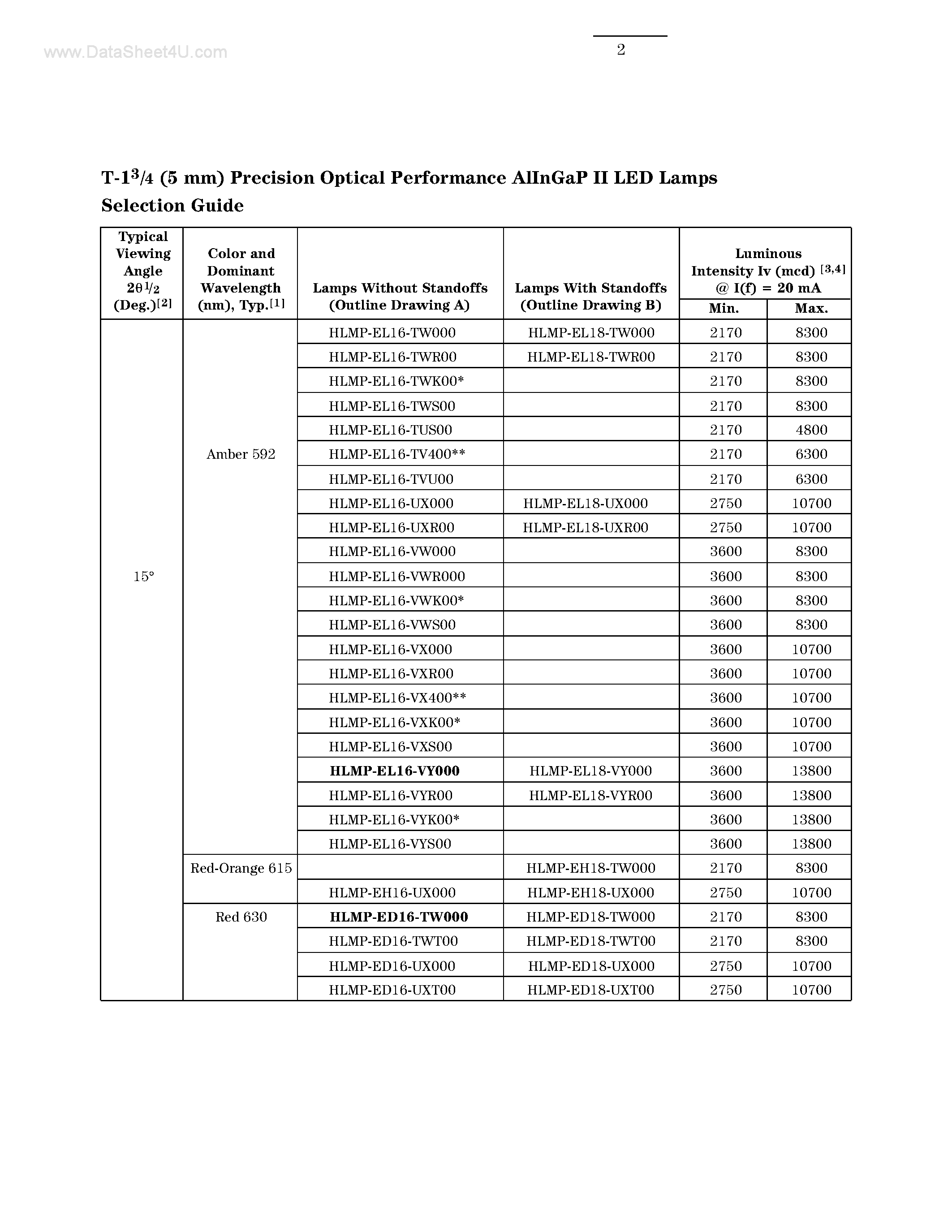 Даташит HLMP-EGxx - T-1 (5mm) Precision Optical Performance AlInGaP LED Lamps страница 2