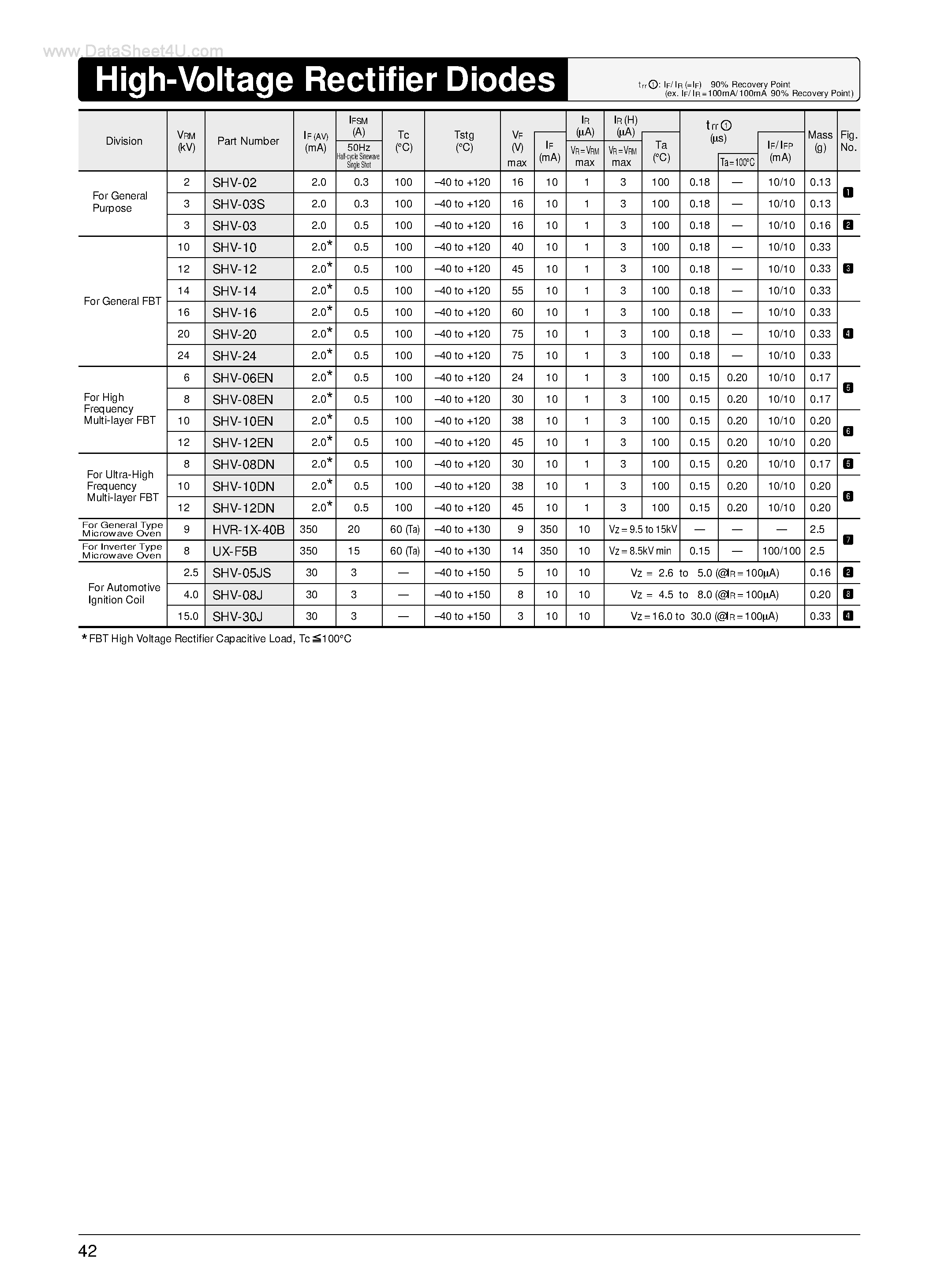 Даташит UXF5B - High Voltage Rectifier Diodes страница 1