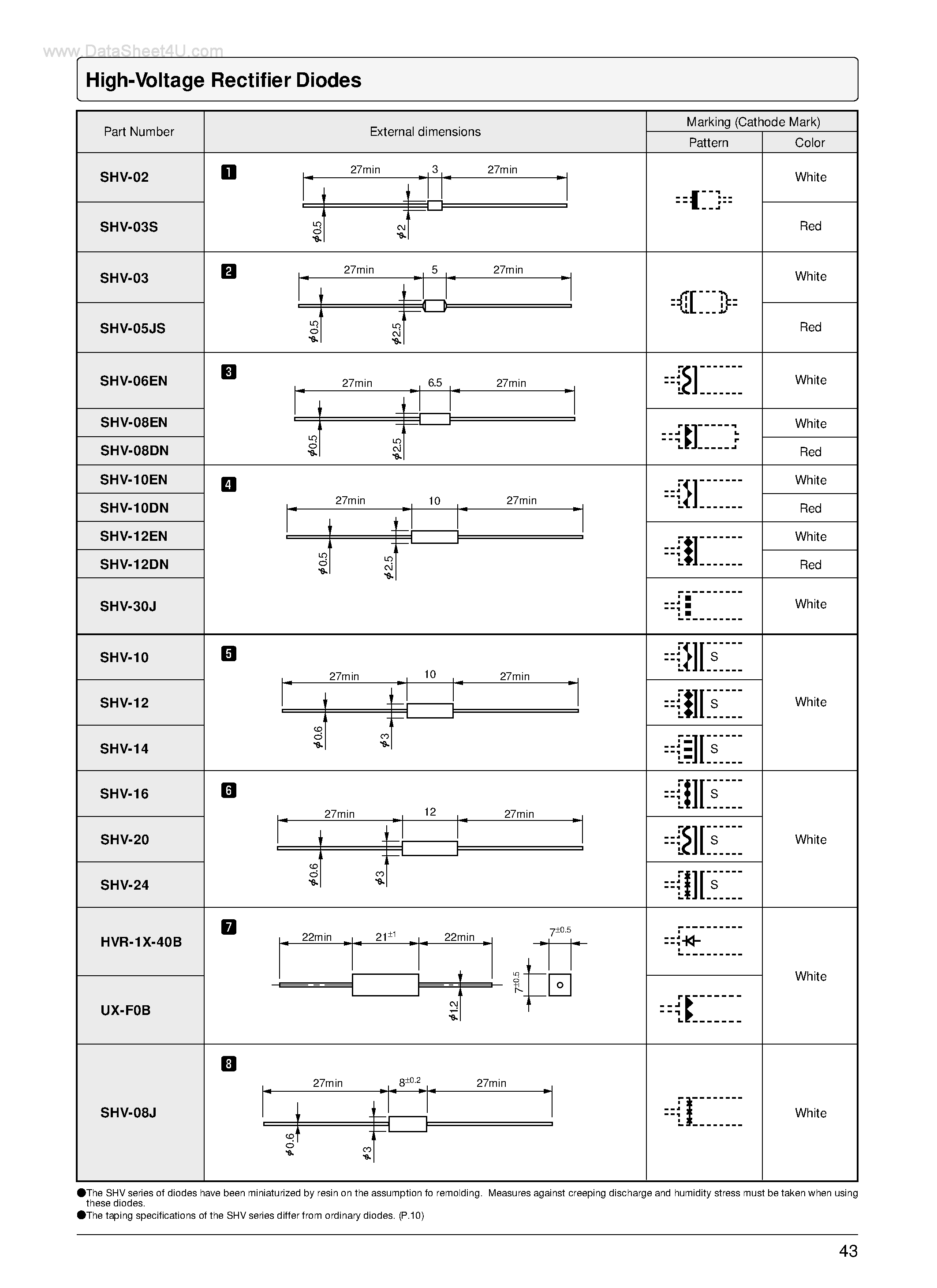 Даташит UXF5B - High Voltage Rectifier Diodes страница 2