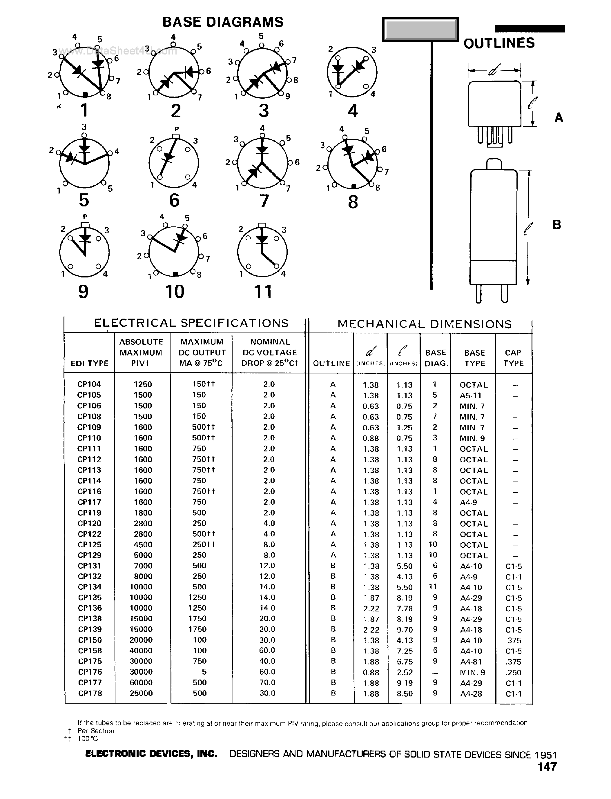 Datasheet CP106 page 2 Datasheet CP106 - Rectifier Tube Replacements page 2