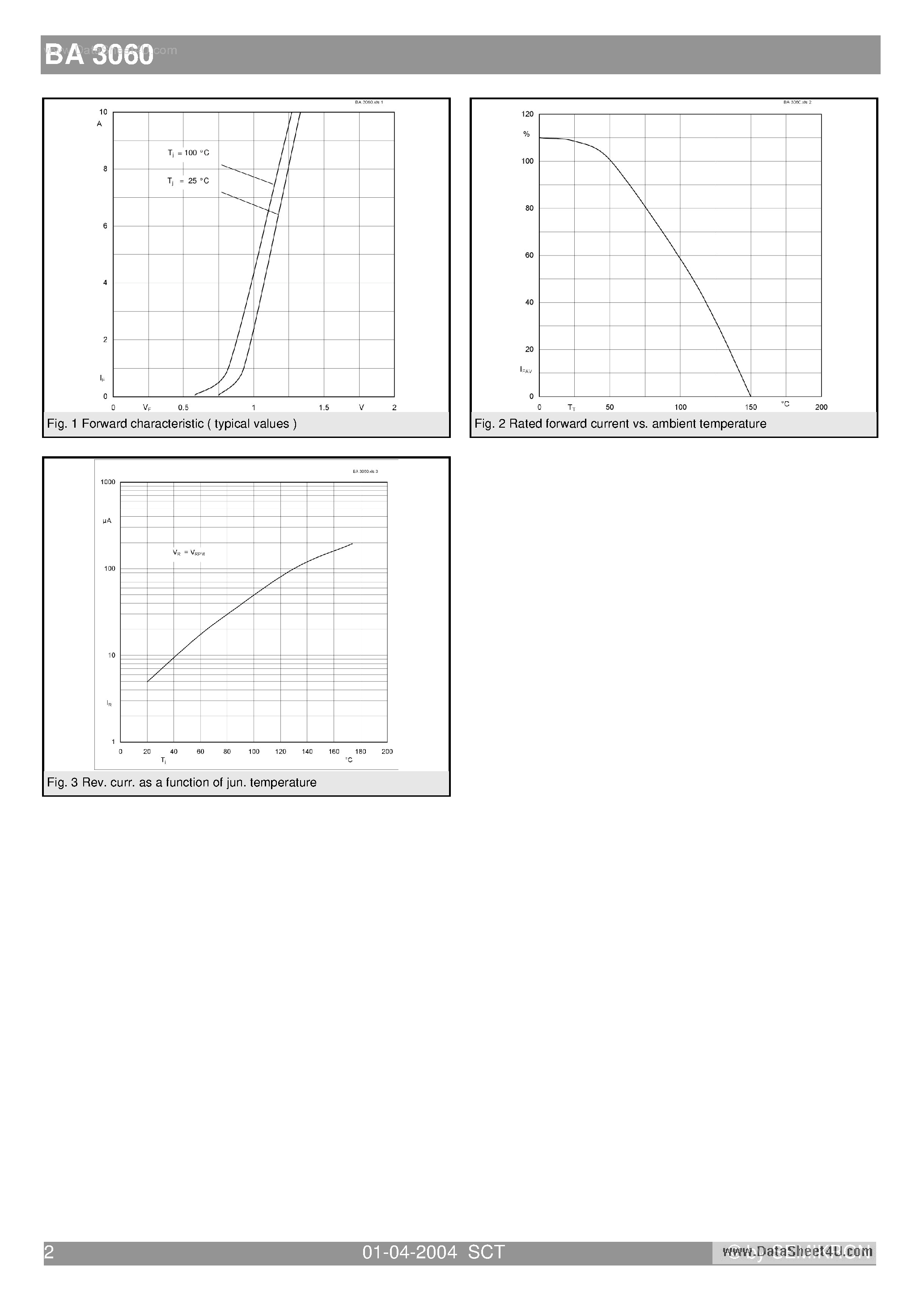 Datasheet BA3060 page 2 Datasheet BA3060 - Fast silicon rectifier diodes page 2