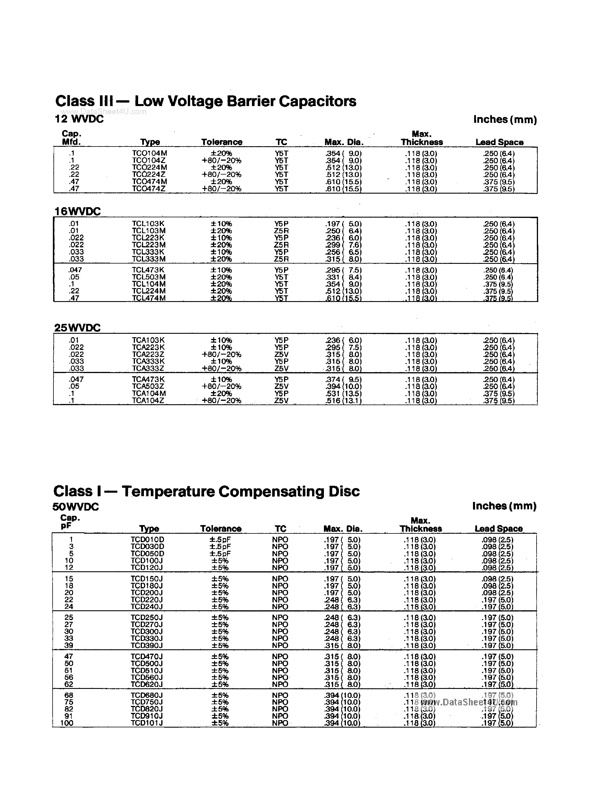 Datasheet TCD104 - Ceramic Disk Capacitors page 2