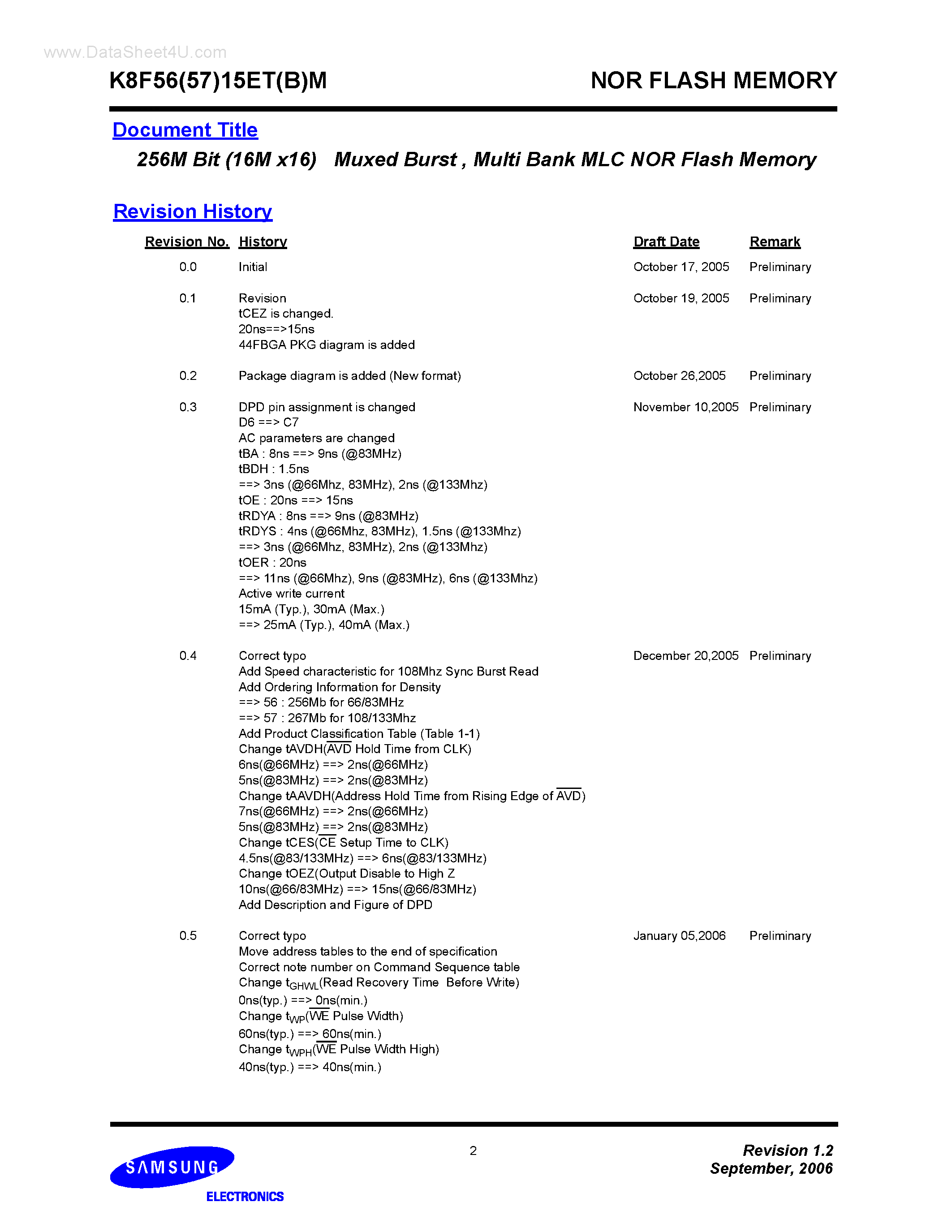 Datasheet K8F5615EBM - 256Mb M-die MLC NOR Specification page 2