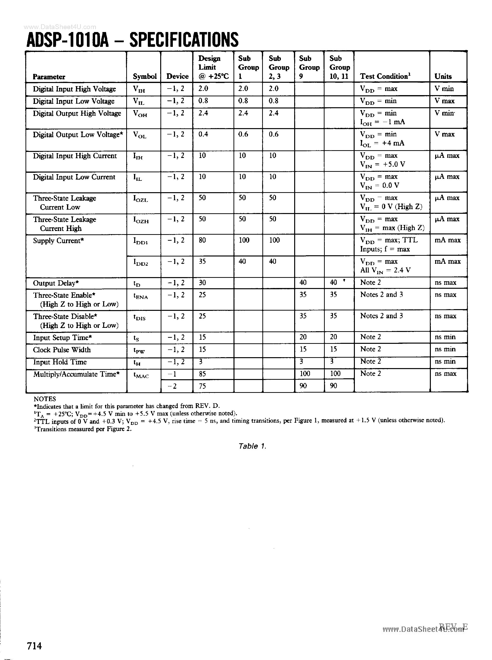 Datasheet ADSP-1010A - 16 X 16-Bit CMOS Multiplier / Accumulator page 2
