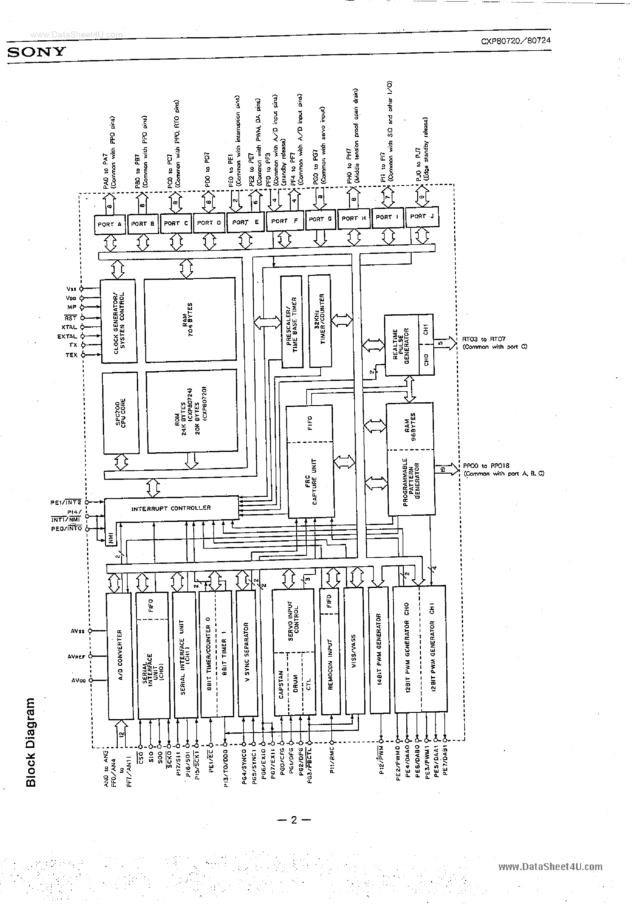 Даташит на микросхему CXP80720 страница 2 Даташит CXP80720 - (CXP80720 / CXP80724) CMOS 8-Bit Single Chip Microcomputer страница 2