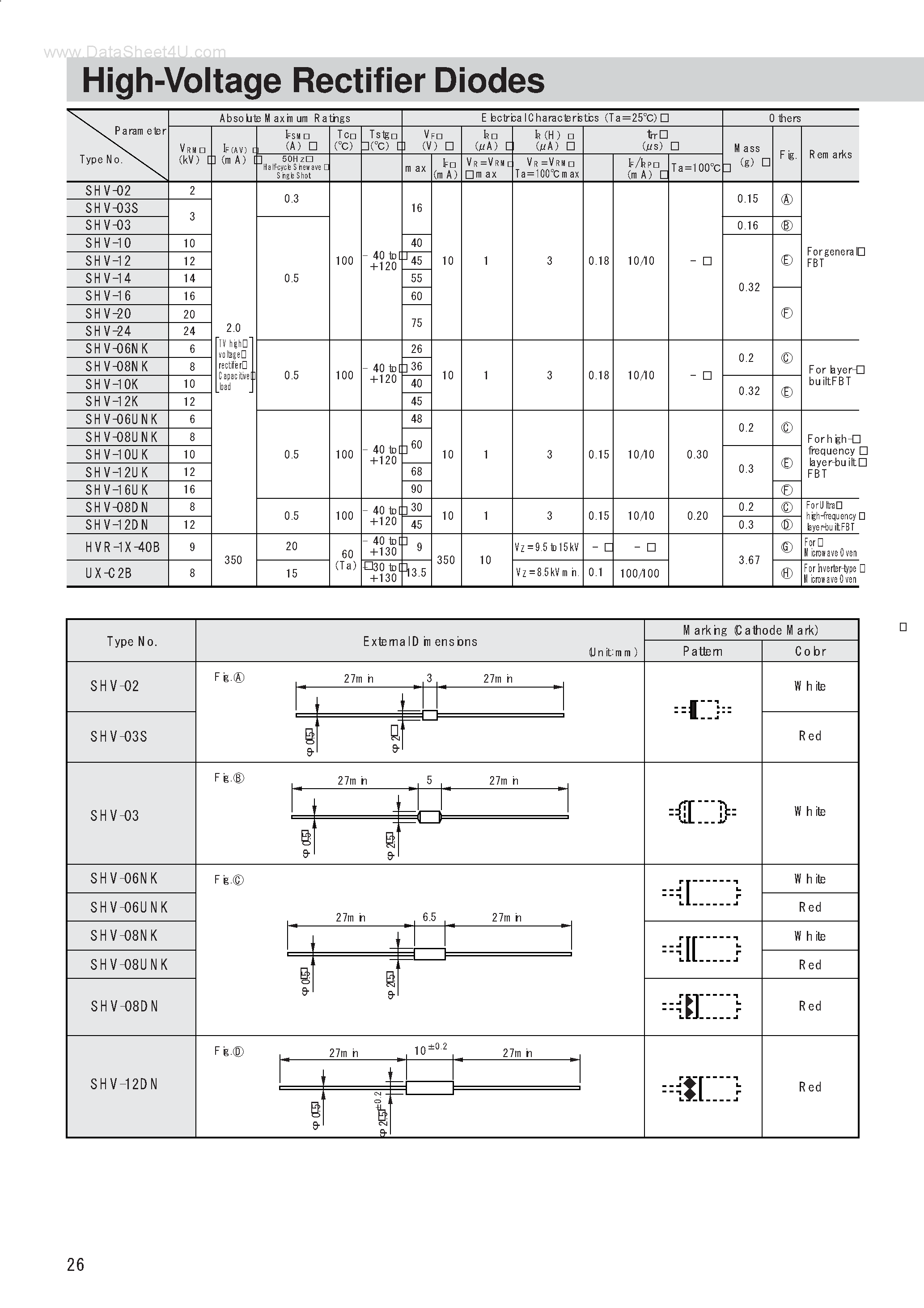 Datasheet UX-C2B page 1 Datasheet UX-C2B - High-Voltage Rectifier Diodes page 1