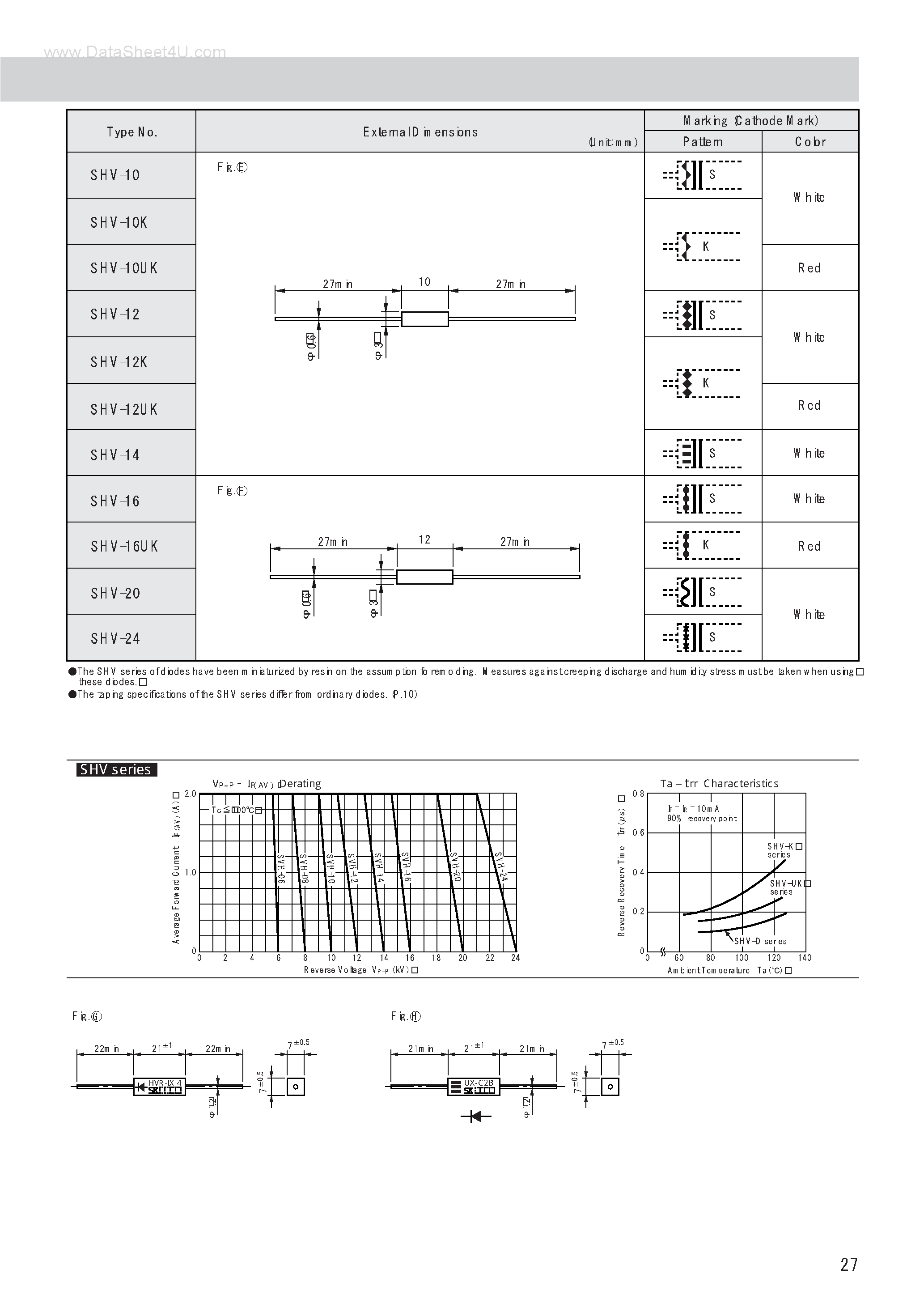 Datasheet UX-C2B page 2 Datasheet UX-C2B - High-Voltage Rectifier Diodes page 2