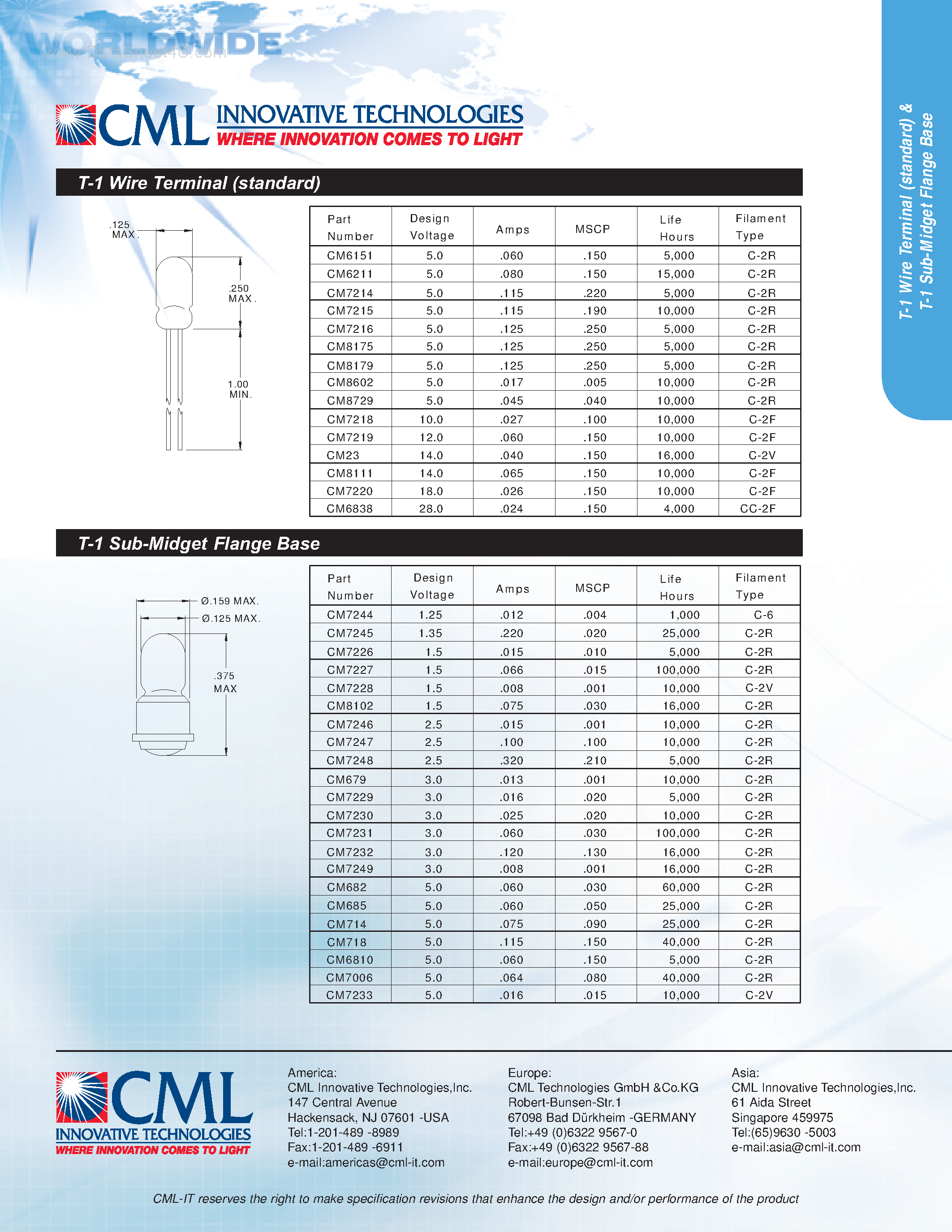 Datasheet CM7216 page 1 Datasheet CM7216 - (CM72xx) T-1 Wire Terminal page 1