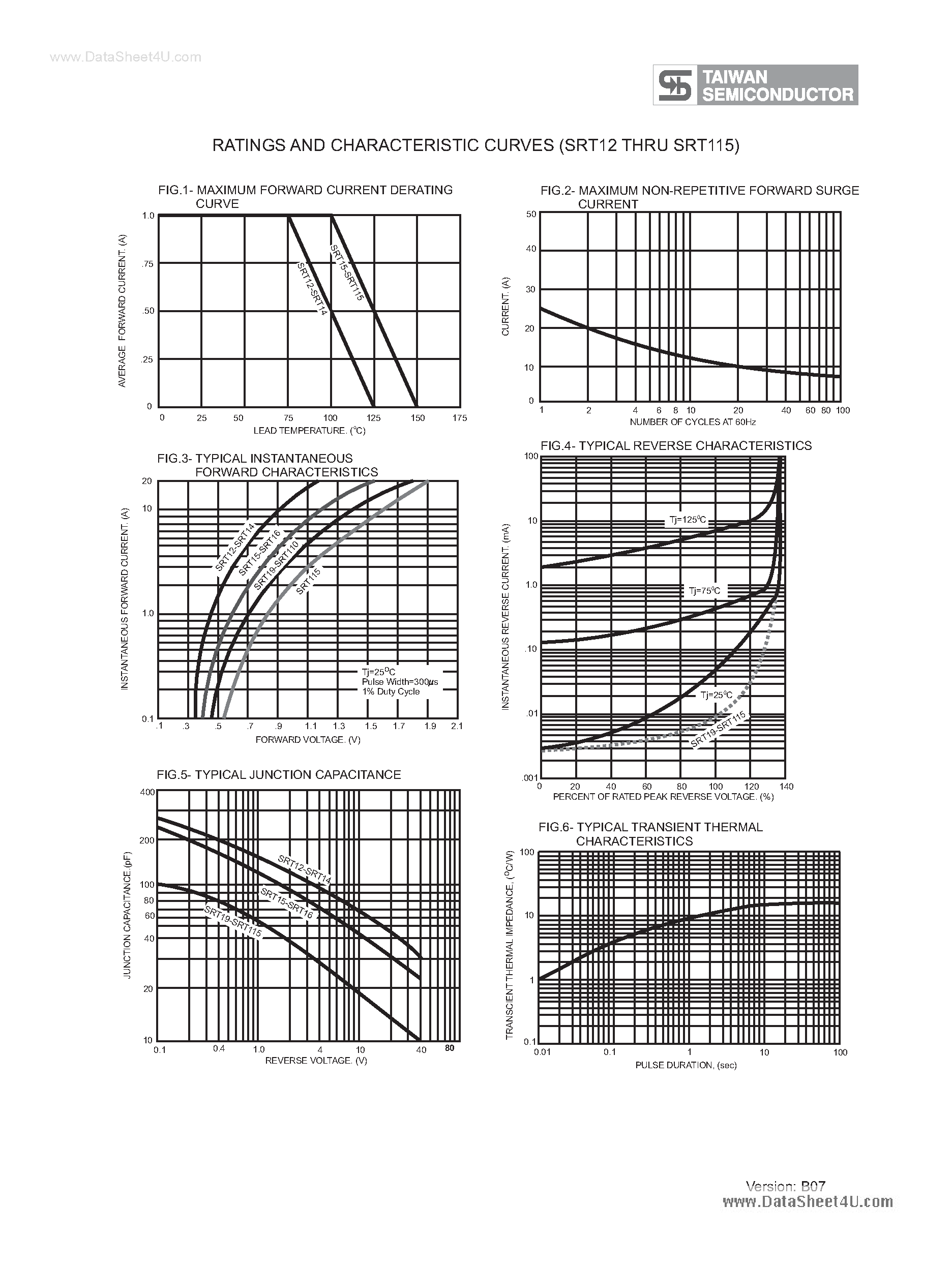 Datasheet SRT110 - (SRT12 - SRT115) Schottky Barrier Rectifiers page 2