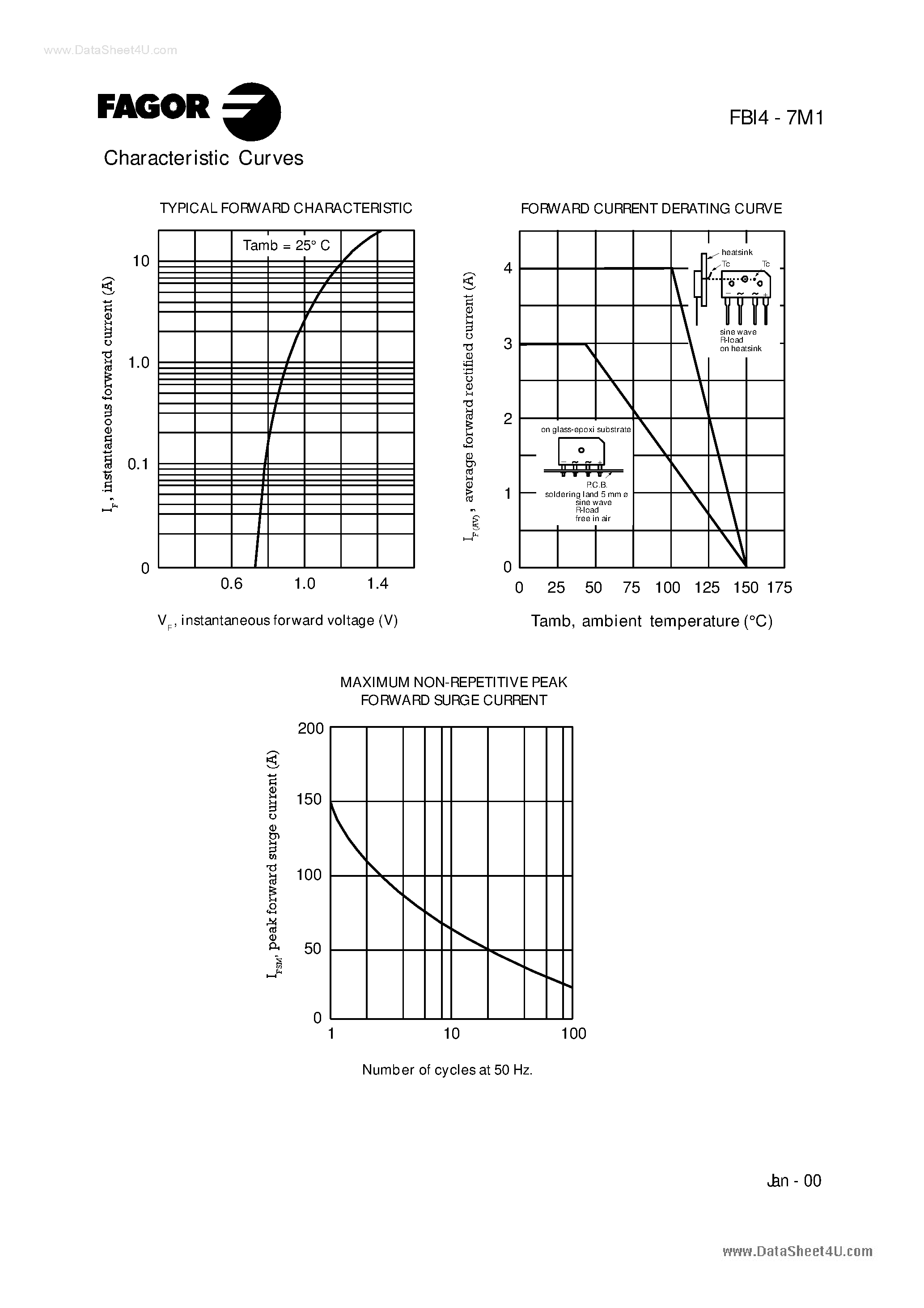 Datasheet FBI4A7M1 page 2 Datasheet FBI4A7M1 - (FBI4x7M1) 4A Glass Passivated Bridge Rectifier page 2