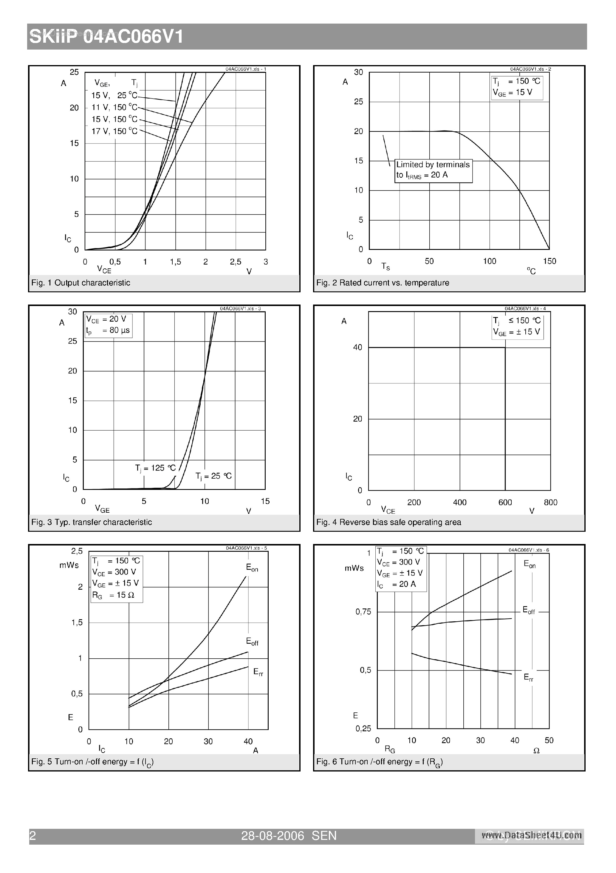 Datasheet SKIIP04AC066V1 page 2 Datasheet SKIIP04AC066V1 - 3-phase bridge inverter page 2