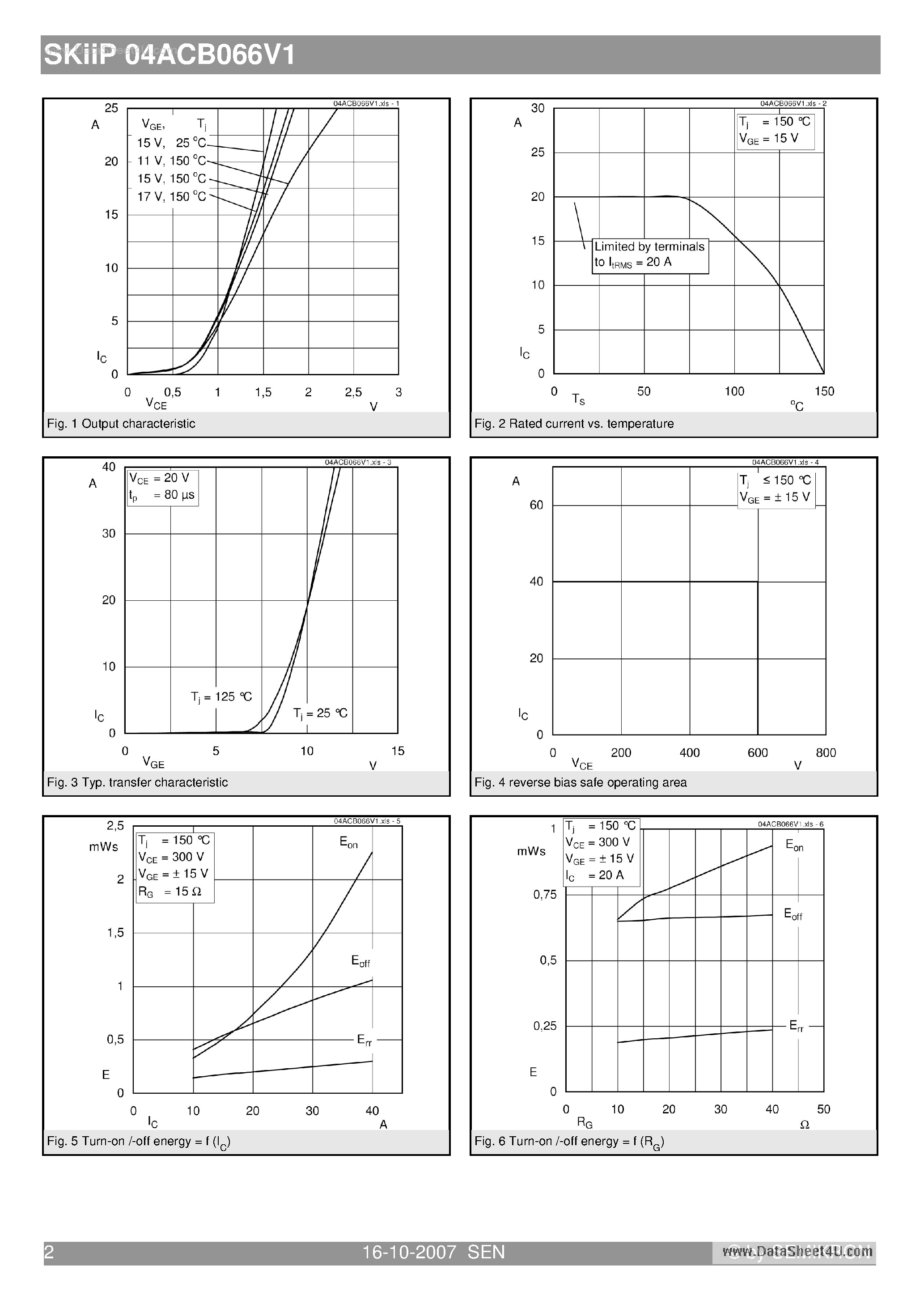 Datasheet SKIIP04ACB066V1 - 3-phase bridge inverter brake chopper page 2