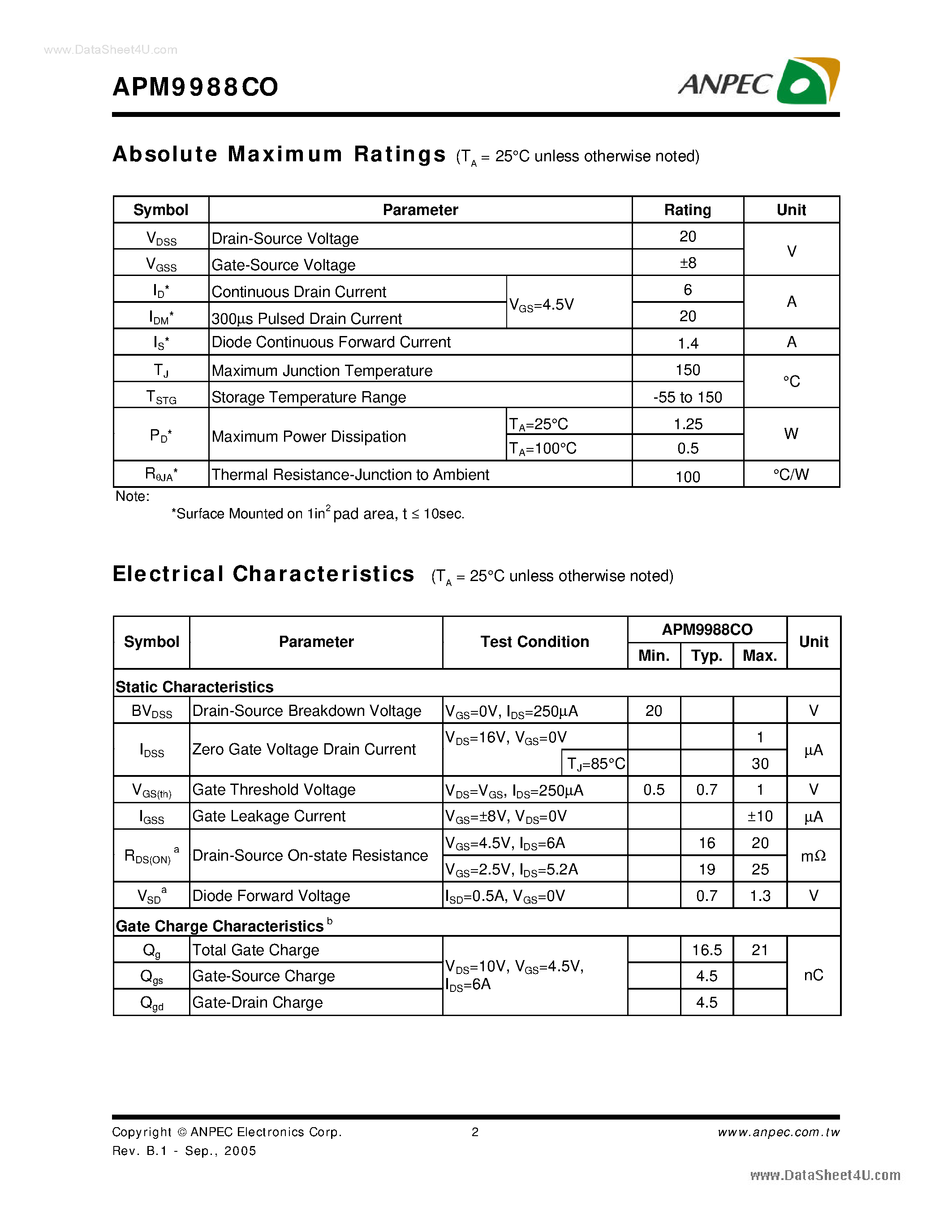 Datasheet APM9988CO - Dual N-Channel Enhancement Mode MOSFET page 2