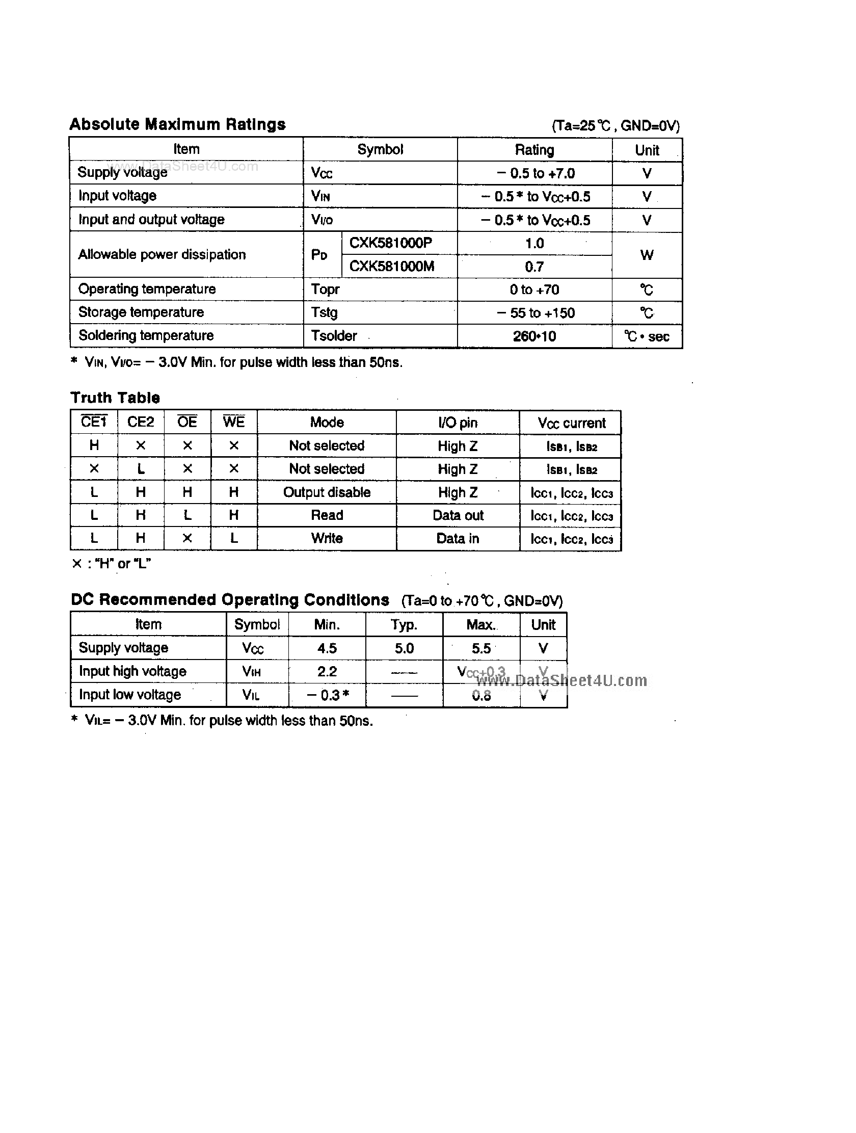 Datasheet CXK581000M - 131072-word x 8-bit HIGH SPEED COMS STATIC RAM page 2